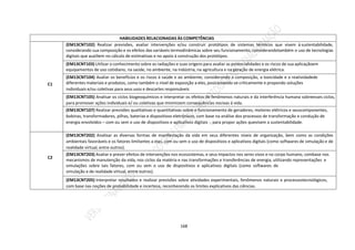 168
HABILIDADES RELACIONADAS ÀS COMPETÊNCIAS
C1
(EM13CNT102) Realizar previsões, avaliar intervenções e/ou construir protótipos de sistemas térmicos que visem à sustentabilidade,
considerando sua composição e os efeitos das variáveis termodinâmicas sobre seu funcionamento, considerandotambém o uso de tecnologias
digitais que auxiliem no cálculo de estimativas e no apoio à construção dos protótipos.
(EM13CNT103) Utilizar o conhecimento sobre as radiações e suas origens para avaliar as potencialidades e os riscos de sua aplicaçãoem
equipamentos de uso cotidiano, na saúde, no ambiente, na indústria, na agricultura e na geração de energia elétrica.
(EM13CNT104) Avaliar os benefícios e os riscos à saúde e ao ambiente, considerando a composição, a toxicidade e a reatividadede
diferentes materiais e produtos, como também o nível de exposição a eles, posicionando-se criticamente e propondo soluções
individuais e/ou coletivas para seus usos e descartes responsáveis
(EM13CNT105) Analisar os ciclos biogeoquímicos e interpretar os efeitos de fenômenos naturais e da interferência humana sobreesses ciclos,
para promover ações individuais e/ ou coletivas que minimizem consequências nocivas à vida.
(EM13CNT107) Realizar previsões qualitativas e quantitativas sobre o funcionamento de geradores, motores elétricos e seuscomponentes,
bobinas, transformadores, pilhas, baterias e dispositivos eletrônicos, com base na análise dos processos de transformação e condução de
energia envolvidos – com ou sem o uso de dispositivos e aplicativos digitais -, para propor ações quevisem a sustentabilidade.
C2
(EM13CNT202) Analisar as diversas formas de manifestação da vida em seus diferentes níveis de organização, bem como as condições
ambientais favoráveis e os fatores limitantes a elas, com ou sem o uso de dispositivos e aplicativos digitais (como softwares de simulação e de
realidade virtual, entre outros).
(EM13CNT203) Avaliar e prever efeitos de intervenções nos ecossistemas, e seus impactos nos seres vivos e no corpo humano, combase nos
mecanismos de manutenção da vida, nos ciclos da matéria e nas transformações e transferências de energia, utilizando representações e
simulações sobre tais fatores, com ou sem o uso de dispositivos e aplicativos digitais (como softwares de
simulação e de realidade virtual, entre outros).
(EM13CNT205) Interpretar resultados e realizar previsões sobre atividades experimentais, fenômenos naturais e processostecnológicos,
com base nas noções de probabilidade e incerteza, reconhecendo os limites explicativos das ciências.
 