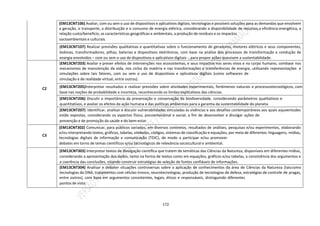 172
(EM13CNT106) Avaliar, com ou sem o uso de dispositivos e aplicativos digitais, tecnologias e possíveis soluções para as demandas que envolvem
a geração, o transporte, a distribuição e o consumo de energia elétrica, considerando a disponibilidade de recursos,a eficiência energética, a
relação custo/benefício, as características geográficas e ambientais, a produção de resíduos e os impactos
socioambientais e culturais.
(EM13CNT107) Realizar previsões qualitativas e quantitativas sobre o funcionamento de geradores, motores elétricos e seus componentes,
bobinas, transformadores, pilhas, baterias e dispositivos eletrônicos, com base na análise dos processos de transformação e condução de
energia envolvidos – com ou sem o uso de dispositivos e aplicativos digitais -, para propor ações quevisem a sustentabilidade.
C2
(EM13CNT203) Avaliar e prever efeitos de intervenções nos ecossistemas, e seus impactos nos seres vivos e no corpo humano, combase nos
mecanismos de manutenção da vida, nos ciclos da matéria e nas transformações e transferências de energia, utilizando representações e
simulações sobre tais fatores, com ou sem o uso de dispositivos e aplicativos digitais (como softwares de
simulação e de realidade virtual, entre outros).
(EM13CNT205)Interpretar resultados e realizar previsões sobre atividades experimentais, fenômenos naturais e processostecnológicos, com
base nas noções de probabilidade e incerteza, reconhecendo os limites explicativos das ciências.
(EM13CNT206) Discutir a importância da preservação e conservação da biodiversidade, considerando parâmetros qualitativos e
quantitativos, e avaliar os efeitos da ação humana e das políticas ambientais para a garantia da sustentabilidade do planeta.
(EM13CNT207) Identificar, analisar e discutir vulnerabilidades vinculadas às vivências e aos desafios contemporâneos aos quais asjuventudes
estão expostas, considerando os aspectos físico, psicoemocional e social, a fim de desenvolver e divulgar ações de
prevenção e de promoção da saúde e do bem-estar.
C3
(EM13CNT302) Comunicar, para públicos variados, em diversos contextos, resultados de análises, pesquisas e/ou experimentos, elaborando
e/ou interpretando textos, gráficos, tabelas, símbolos, códigos, sistemas de classificação e equações, por meio de diferentes linguagens, mídias,
tecnologias digitais de informação e comunicação (TDIC), de modo a participar e/ou promover
debates em torno de temas científicos e/ou tecnológicos de relevância sociocultural e ambiental.
(EM13CNT303) Interpretar textos de divulgação científica que tratem de temáticas das Ciências da Natureza, disponíveis em diferentes mídias,
considerando a apresentação dos dados, tanto na forma de textos como em equações, gráficos e/ou tabelas, a consistência dos argumentos e
a coerência das conclusões, visando construir estratégias de seleção de fontes confiáveis de informações.
(EM13CNT304) Analisar e debater situações controversas sobre a aplicação de conhecimentos da área de Ciências da Natureza (taiscomo
tecnologias do DNA, tratamentos com células-tronco, neurotecnologias, produção de tecnologias de defesa, estratégias de controle de pragas,
entre outros), com base em argumentos consistentes, legais, éticos e responsáveis, distinguindo diferentes
pontos de vista.
 
