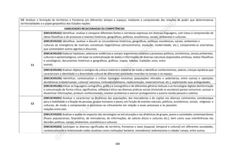 188
C2: Analisar a formação de territórios e fronteiras em diferentes tempos e espaços, mediante a compreensão das relações de poder que determinamas
territorialidades e o papel geopolítico dos Estados-nações.
HABILIDADES RELACIONADAS ÀS COMPETÊNCIAS
C1
(EM13CHS101) Identificar, analisar e comparar diferentes fontes e narrativas expressas em diversas linguagens, com vistas à compreensão de
ideias filosóficas e de processos e eventos históricos, geográficos, políticos, econômicos, sociais, ambientais e culturais.
(EM13CHS102) Identificar, analisar e discutir as circunstâncias históricas, geográficas, políticas, econômicas, sociais, ambientais e
culturais da emergência de matrizes conceituais hegemônicas (etnocentrismo, evolução, modernidade, etc.), comparando-as anarrativas
que contemplem outros agentes e discursos.
(EM13CHS103) Elaborar hipóteses, selecionar evidências e compor argumentos relativos a processos políticos, econômicos, sociais,ambientais,
culturais e epistemológicos, com base na sistematização de dados e informações de diversas naturezas (expressões artísticas, textos filosóficos
e sociológicos, documentos históricos e geográficos, gráficos, mapas, tabelas, tradições orais, entre
outros).
(EM13CHS104) Analisar objetos e vestígios da cultura material e imaterial de modo a identificar conhecimentos, valores, crenças epráticas que
caracterizam a identidade e a diversidade cultural de diferentes sociedades inseridas no tempo e no espaço.
(EM13CHS105) Identificar, contextualizar e criticar tipologias evolutivas (populações nômades e sedentárias, entre outras) e oposições
dicotômicas (cidade/campo, cultural/ natureza, civilizados/bárbaros, razão/emoção, material/virtual, etc.), explicitando suas ambiguidades.
(EM13CHS106)Utilizar as linguagens cartográfica, gráfica e iconográfica e de diferentes gêneros textuais e as tecnologias digitais deinformação
e comunicação de forma crítica, significativa, reflexiva e ética nas diversas práticas sociais (incluindo as escolares) parase comunicar, acessar e
disseminar informações, produzir conhecimentos, resolver problemas e exercer protagonismo e autoria navida pessoal e coletiva.
C2
(EM13CHS201) Analisar e caracterizar as dinâmicas das populações, das mercadorias e do capital nos diversos continentes, comdestaque
para a mobilidade e a fixação de pessoas, grupos humanos e povos, em função de eventos naturais, políticos, econômicos, sociais, religiosos e
culturais, de modo a compreender e posicionar-se criticamente em relação a esses processos e às possíveis
relações entre eles.
(EM13CHS202) Analisar e avaliar os impactos das tecnologias na estruturação e nas dinâmicas de grupos, povos e sociedades contemporâneos
(fluxos populacionais, financeiros, de mercadorias, de informações, de valores éticos e culturais etc.), bem como suas interferências nas
decisões políticas, sociais, ambientais, econômicas e culturais
(EM13CHS203) Contrapor os diversos significados de território, fronteiras e vazio (espacial, temporal e cultural) em diferentes sociedades,
contextualizando e relativizando visões dualistas como civilização/ barbárie, nomadismo/ sedentarismo e cidade/ campo, entre outras.
 