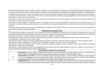 192
6. Valorizar a diversidade de saberes e vivências culturais e apropriar-se de conhecimentos e experiências que lhe possibilitem entender as relaçõespróprias do
mundo do trabalho e fazer escolhas alinhadas ao exercício da cidadania e ao seu projeto de vida, com liberdade, autonomia, consciênciacrítica e responsabilidade.
7. Argumentar com base em fatos, dados e informações confiáveis, para formular, negociar e defender ideias, pontos de vista e decisões comuns querespeitem e
promovam os direitos humanos, a consciência socioambiental e o consumo responsável em âmbito local, regional e global, com posicionamento ético em relação
ao cuidado de si mesmo, dos outros e do planeta.
8. Conhecer-se, apreciar-se e cuidar de sua saúde física e emocional, compreendendo-se na diversidade humana e reconhecendo suas emoções e asdos outros,
com autocrítica e capacidade para lidar com elas.
9. Exercitar a empatia, o diálogo, a resolução de conflitos e a cooperação, fazendo-se respeitar e promovendo o respeito ao outro e aos direitos humanos, com
acolhimento e valorização da diversidade de indivíduos e de grupos sociais, seus saberes, identidades, culturas e potencialidades, sem preconceitos de qualquer
natureza.
10. Agir pessoal e coletivamente com autonomia, responsabilidade, flexibilidade, resiliência e determinação, tomando decisões com base em princípios éticos,
democráticos, inclusivos, sustentáveis e solidários.
COMPETÊNCIAS ESPECÍFICAS DA ÁREA
C1: Analisar processos políticos, econômicos, sociais, ambientais e culturais nos âmbitos local, regional, nacional e mundial em diferentes tempos, apartir da
pluralidade de procedimentos epistemológicos, científicos e tecnológicos, de modo a compreender e posicionar-se criticamente em relação a eles, considerando
diferentes pontos de vista e tomando decisões baseadas em argumentos e fontes de natureza científica.
C2: Analisar a formação de territórios e fronteiras em diferentes tempos e espaços, mediante a compreensão das relações de poder que determinamas
territorialidades e o papel geopolítico dos Estados-nações.
C3: Participar, pessoal e coletivamente, do debate público de forma consciente e qualificada, respeitando diferentes posições, com vistas a possibilitar escolhas
alinhadas ao exercício da cidadania e ao seu projeto de vida, com liberdade, autonomia, consciência crítica e responsabilidade.
C4: Analisar as relações de produção, capital e trabalho em diferentes territórios, contextos e culturas, discutindo o papel dessas relações na construção,
consolidação e transformação das sociedades.
C6: Participar do debate público de forma crítica, respeitando diferentes posições e fazendo escolhas alinhadas ao exercício da cidadania e ao seu projeto de
vida, com liberdade, autonomia, consciência crítica e responsabilidade.
HABILIDADES RELACIONADAS ÀS COMPETÊNCIAS
C1
(EM13CHS101) Identificar, analisar e comparar diferentes fontes e narrativas expressas em diversas linguagens, com vistas à compreensão de
ideias filosóficas e de processos e eventos históricos, geográficos, políticos, econômicos, sociais, ambientais e culturais.
(EM13CHS103) Elaborar hipóteses, selecionar evidências e compor argumentos relativos a processos políticos, econômicos, sociais, ambientais,
culturais e epistemológicos, com base na sistematização de dados e informações de diversas naturezas (expressões artísticas, textos filosóficos e
sociológicos, documentos históricos e geográficos, gráficos, mapas, tabelas, tradições orais, entre outros).
(EM13CHS201) Analisar e caracterizar as dinâmicas das populações, das mercadorias e do capital nos diversos continentes, com destaque para a
mobilidade e a fixação de pessoas, grupos humanos e povos, em função de eventos naturais, políticos, econômicos,sociais, religiosos e culturais,
 