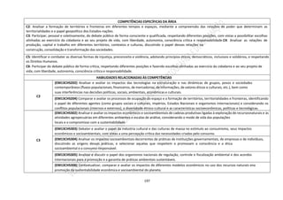 197
COMPETÊNCIAS ESPECÍFICAS DA ÁREA
C2: Analisar a formação de territórios e fronteiras em diferentes tempos e espaços, mediante a compreensão das relações de poder que determinam as
territorialidades e o papel geopolítico dos Estados-nações.
C3: Participar, pessoal e coletivamente, do debate público de forma consciente e qualificada, respeitando diferentes posições, com vistas a possibilitar escolhas
alinhadas ao exercício da cidadania e ao seu projeto de vida, com liberdade, autonomia, consciência crítica e responsabilidade.C4: Analisar as relações de
produção, capital e trabalho em diferentes territórios, contextos e culturas, discutindo o papel dessas relações na
construção, consolidação e transformação das sociedades.
C5: Identificar e combater as diversas formas de injustiça, preconceito e violência, adotando princípios éticos, democráticos, inclusivos e solidários, e respeitando
os Direitos Humanos.
C6: Participar do debate público de forma crítica, respeitando diferentes posições e fazendo escolhas alinhadas ao exercício da cidadania e ao seu projeto de
vida, com liberdade, autonomia, consciência crítica e responsabilidade.
HABILIDADES RELACIONADAS ÀS COMPETÊNCIAS
C2
(EM13CHS202) Analisar e avaliar os impactos das tecnologias na estruturação e nas dinâmicas de grupos, povos e sociedades
contemporâneos (fluxos populacionais, financeiros, de mercadorias, de informações, de valores éticos e culturais, etc.), bem como
suas interferências nas decisões políticas, sociais, ambientais, econômicas e culturais.
(EM13CHS204) Comparar e avaliar os processos de ocupação do espaço e a formação de territórios, territorialidades e fronteiras, identificando
o papel de diferentes agentes (como grupos sociais e culturais, impérios, Estados Nacionais e organismos internacionais) e considerando os
conflitos populacionais (internos e externos), a diversidade étnico-cultural e as características socioeconômicas, políticas e tecnológicas.
C3
(EM13CHS302) Analisar e avaliar os impactos econômicos e socioambientais de cadeias produtivas ligadas à exploração de recursosnaturais e às
atividades agropecuárias em diferentes ambientes e escalas de análise, considerando o modo de vida das populações
locais e o compromisso com a sustentabilidade.
(EM13CHS303) Debater e avaliar o papel da indústria cultural e das culturas de massa no estímulo ao consumismo, seus impactos
econômicos e socioambientais, com vistas a uma percepção crítica das necessidades criadas pelo consumo.
(EM13CHS304) Analisar os impactos socioambientais decorrentes de práticas de instituições governamentais, de empresas e de indivíduos,
discutindo as origens dessas práticas, e selecionar aquelas que respeitem e promovam a consciência e a ética
socioambiental e o consumo responsável.
(EM13CHS305) Analisar e discutir o papel dos organismos nacionais de regulação, controle e fiscalização ambiental e dos acordos
internacionais para a promoção e a garantia de práticas ambientais sustentáveis.
(EM13CHS306) Contextualizar, comparar e avaliar os impactos de diferentes modelos econômicos no uso dos recursos naturais ena
promoção da sustentabilidade econômica e socioambiental do planeta.
 