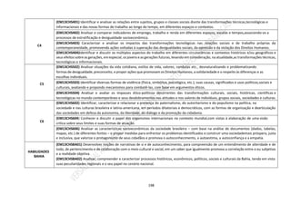 198
C4
(EM13CHS401) Identificar e analisar as relações entre sujeitos, grupos e classes sociais diante das transformações técnicas,tecnológicas e
informacionais e das novas formas de trabalho ao longo do tempo, em diferentes espaços e contextos.
(EM13CHS402) Analisar e comparar indicadores de emprego, trabalho e renda em diferentes espaços, escalas e tempos,associando-os a
processos de estratificação e desigualdade socioeconômica.
(EM13CHS403) Caracterizar e analisar os impactos das transformações tecnológicas nas relações sociais e de trabalho próprias da
contemporaneidade, promovendo ações voltadas à superação das desigualdades sociais, da opressão e da violação dos Direitos Humanos.
(EM13CHS404)Identificar e discutir os múltiplos aspectos do trabalho em diferentes circunstâncias e contextos históricos e/ou geográficos e
seus efeitos sobre as gerações, emespecial,os jovens e as gerações futuras, levando em consideração, na atualidade,as transformações técnicas,
tecnológicas e informacionais.
C5
(EM13CHS502) Analisar situações da vida cotidiana, estilos de vida, valores, condutas etc., desnaturalizando e problematizando
formas de desigualdade, preconceito, e propor ações que promovam os Direitos Humanos, a solidariedade e o respeito às diferenças e as
escolhas individuais.
(EM13CHS503) Identificar diversas formas de violência (física, simbólica, psicológica, etc.), suas causas, significados e usos políticos,sociais e
culturais, avaliando e propondo mecanismos para combatê-las, com base em argumentos éticos.
(EM13CHS504) Analisar e avaliar os impasses ético-políticos decorrentes das transformações culturais, sociais, históricas, científicas e
tecnológicas no mundo contemporâneo e seus desdobramentos nas atitudes e nos valores de indivíduos, grupos sociais, sociedades e culturas.
C6
(EM13CHS602) Identificar, caracterizar e relacionar a presença do paternalismo, do autoritarismo e do populismo na política, na
sociedade e nas culturas brasileira e latino-americana, em períodos ditatoriais e democráticos, com as formas de organização e dearticulação
das sociedades em defesa da autonomia, da liberdade, do diálogo e da promoção da cidadania.
(EM13CHS604) Conhecer e discutir o papel dos organismos internacionais no contexto mundial,com vistas à elaboração de uma visão
crítica sobre seus limites e suas formas de atuação.
(EM13CHS606) Analisar as características socioeconômicas da sociedade brasileira – com base na análise de documentos (dados, tabelas,
mapas, etc.) de diferentes fontes – e propor medidas para enfrentar os problemas identificados e construir uma sociedademais próspera, justa
e inclusiva, que valorize o protagonismo de seus cidadãos e promova o autoconhecimento, a autoestima, a autoconfiança e a empatia.
HABILIDADES
BAHIA
(EM13CHSBA01) Desenvolver noções de narrativas de si e de autoconhecimento, para compreensão de um entendimento de alteridade e de
todo, de pertencimento e de colaboração com o meio cultural e social, em um saber que igualmente promova a correlação entre o eu subjetivo
e a realidade objetiva.
(EM13CHSBA02) Analisar, compreender e caracterizar processos históricos, econômicos, políticos, sociais e culturais da Bahia, tendo em vista
suas peculiaridades regionais e o seu papel no cenário nacional.
 