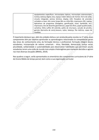 210
equipamentos específicos: microscópios ópticos, microscópio estereoscópio,
lunetas, balança digital, etc), espaço maker (blocos de montar; ferro de solda;
circuito integrado; prensa térmica; display LCD; fresadora de precisão;
cortadora a laser; kits como Scopa Bits ou Little Bits; impressora 3D). Laptop,
Aplicativos de programas (Geogebra, gamificação, Excel, Symbolab, etc.)
impressora, kits de desenho geométricos, papel de oficio, papel quadriculado,
cartolina, folha sulfite A4 colorido, palito de churrasco, canudo de pirulito,
garrote (borracha de soro),tesoura, nylon, balança, fita métrica, copos de
medidas.
É importante destacar que, além da unidade eletiva a ser produzida pelas escolas na 1ª série, esses
componentes têm por objetivo aprofundar as aprendizagens relacionadas às competências gerais
das áreas de conhecimento e/ou da formação técnica e profissional; formação integral dos/as
estudantes; incorporação de valores universais - ética, liberdade, democracia, justiça social,
pluralidade, solidariedade e sustentabilidade para desenvolver habilidades que permitam aos/às
estudantes terem uma visão de mundo mais ampla e heterogênea para tomarem decisões e agirem
nas mais diversas situações (BRASIL, 2019).
Nos quadros a seguir, serão apresentados os ementários dos componentes curriculares da 1ª série
do Ensino Médio de tempo parcial, bem como a sua organização curricular:
 