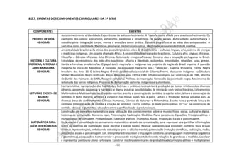 211
8.2.7. EMENTAS DOS COMPONENTES CURRICULARES DA 1ª SÉRIE
COMPONENTES EMENTAS
PROJETO DE VIDA
40 HORAS
Autoconhecimento e Identidade Experiências de autoconhecimento. A Filosofia como aliada para o autoconhecimento. Os
exemplos dos sábios: epicurismo, estoicismo, parábolas e provérbios. Os papéis sociais. Autocuidado, autoconfiança e
autodisciplina. Integração corpo, mente e emoções como prática. Estudos biográficos e as vidas dos antepassados. A
narrativa como identidade. Memórias pessoais e memórias ancestrais. Identidade pessoal e identidade coletiva.
HISTÓRIA E CULTURA
INDÍGENA, AFRICANA E
AFRO-BRASILEIRA
80 HORAS
Ancestralidade brasileira. As etnias dos povos Originários antes do Brasil Colônia – culturas, línguas, arte, sistema de crenças
e medicinas indígenas. Um gigante chamado África. A ancestralidade africana dos brasileiros. Culutura afro. Línguas africanas.
Filosofias e Ciências africanas. Arte Africana. Sistema de crenças africanas. Como se deu a ocupação portuguesa no Brasil.
Estratégias de resistência dos indo-afro-brasileiros- alforria x liberdade, quilombos, irmandades, rebeliões, lutas, greves.
Heróis e heroínas brasileiros/as. O papel dos/a negros/as e indígenas nos projetos de nação do Brasil Império. A questão
indígena no início da República. A condição da população negra no pós - “abolição”. Eugenia brasileira. Frente Negra
Brasileira dos Anos 30. O teatro Negro. O mito da democracia racial de Gilberto Freyre. Massacres indígenas na Ditadura
Militar. Movimento Negro Unificado. Blocos Afros nos anos 1970 e 1980. Influência indígena na Constituição de 1988, Marcha
de Zumbi dos Palmares de 1995, Racismo estrutural. Políticas de reparação. Genocídio da juventude negra. Movimento da
retomada das terras indígenas. Processo de demarcação de terras indígenas e quilombolas.
LEITURA E ESCRITA DE
MUNDO
80 HORAS
Escrita criativa. Apropriação das habilidades teóricas e práticas necessárias à produção de textos criativos dos diversos
gêneros, a exemplo da poesia, a narrativa, o drama e outras possibilidades de interação com textos literários. Letramentos
Multimodais e Multissemióticos. O sujeito escritor, escrita e construção de sentidos; o sujeito leitor, leitura e construção de
sentidos. O texto literário, artístico e corporal: nas mídias papel, tela e palco. Leitura e Produção textual voltadas para as
diversas áreas do conhecimento: Ciências Humanas, Ciências da Natureza e Matemática. Escrita livre a partir da leitura do
contexto (interpretação de mundo e criação de sentido). Escrita coletiva (o texto participativo. O “Eu” na construção de
sentido. Ideias x Argumentos: situações entre superficialidade e profundidade.
MATEMÁTICA PARA
ALÉM DOS NÚMEROS
80 HORAS
Construção de conceitos matemáticos para utilização dos conhecimentos sobre o mundo físico, social, cultural e digital.
Sistemas de numeração. Números reais. Potenciação. Radiciação. Medidas. Plano cartesiano. Equações. Princípio aditivo e
multiplicativo de contagem. Probabilidade. Tabelas e gráficos. Triângulos. Razão. Proporção. Escala e porcentagem.
Organização e consolidação do pensamento matemático através da comunicação, para: expressar-se e partilhar informações
sobre os sistemas de numeração (base decimal e outras bases). Realizar operações que envolvam números reais e suas
diversas representações, enfatizando estratégias para o cálculo mental, potenciação (notação científica), radiciação, razão;
proporção, escala e porcentagem. Ler, interpretar e transcrever a linguagem cotidiana para linguagem matemática (algébrica
e geométrica), as equações. Compreender o processo de medição estabelecendo relações de grandezas e medidas. Localizar
e representar pontos no plano cartesiano. Construir noções elementares de probabilidade (princípio aditivo e multiplicativo
 