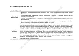 213
8.2.8. ORGANIZADOR CURRICULAR DA 1ª SÉRIE
CARGA HORÁRIA - 400h
OBJETIVOS DE
APRENDIZAGEM
• Aprofundar as aprendizagens relacionadas às competências gerais, às Áreas de Conhecimento e/ou à Formação Técnica e
Profissional.
• Consolidar a formação integral dos/as estudantes, desenvolvendo a autonomia e a criatividade necessária para que
realizem seus projetos de vida.
• Promover a incorporação de valores universais, como ética, liberdade, democracia, justiça social, pluralidade, solidariedade
e sustentabilidade.
• Desenvolver habilidades que permitam aos estudantes ter uma visão de mundo ampla e heterogênea, tomar decisões e
agir nas mais diversas situações, seja na escola, seja no trabalho, seja na vida.
SUGESTÕES DE
RECURSOS
Data show, computadores, papéis, canetas coloridas, impressora, cartuchos, tapetes, livros, tesouras, almofadas, mesas,
cadeiras, estantes, bebedouro, ar-condicionado, copos, máquina fotográfica. Internet, marcador para quadro branco, artigos
de papelaria, materiais gráficos, caixa amplificada, microfone, sala apropriada para projeção de slides, lousa interativa,
computador, projetor multimídia, chromebooks, textos e outros recursos bibliográficos. Ônibus para aulas de campo, lanche
para aulas extraclasse, custeio (para a visita de: palestrantes, oficineiros, expositores, etc). Itens para a montagem de um
laboratório escolar de Ciências da Natureza (vidrarias, materiais de consumo e equipamentos específicos: microscópios
ópticos, microscópio estereoscópio, lunetas, balança digital, etc). Espaço maker (blocos de montar; ferro de solda; circuito
integrado; prensa térmica; display LCD; fresadora de precisão; cortadora a laser; kits como Scopa Bits ou Little Bits; impressora
3D). Laptop, Aplicativos de programas (Geogebra, gamificação, Excel, Symbolab, etc) impressora, kits de desenho geométricos,
papel de oficio, papel quadriculado, cartolina, folha sulfite a4 colorido, palito de churrasco, canudo de pirulito, garrote
(borracha de soro), tesoura, nylon, balança, fita métrica, copos de medidas.
EIXOS
ESTRUTURANTES
Investigação Científica e Processos Criativos
 