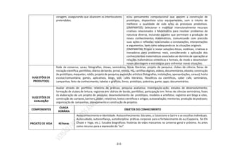 215
coragem, assegurando que alcancem os interlocutores
pretendidos.
e/ou pensamento computacional que apoiem a construção de
protótipos, dispositivos e/ou equipamentos, com o intuito de
melhorar a qualidade de vida e/ou os processos produtivos.
(EMIFMAT05) Selecionar e mobilizar intencionalmente recursos
criativos relacionados à Matemática para resolver problemas de
natureza diversa, incluindo aqueles que permitam a produção de
novos conhecimentos matemáticos, comunicando com precisão
suas ações e reflexões relacionadas a constatações, interpretações
e argumentos, bem como adequando-os às situações originais.
(EMIFMAT06) Propor e testar soluções éticas, estéticas, criativas e
inovadoras para problemas reais, considerando a aplicação dos
conhecimentos matemáticos associados ao domínio de operações e
relações matemáticas simbólicas e formais, de modo a desenvolver
novas abordagens e estratégias para enfrentar novas situações.
SUGESTÕES DE
PRODUTO(S)
Roda de conversa, sarau, fotografias, shows, seminários, feiras literárias, projeto de pesquisa; clubes de ciência; feiras de
iniciação científica; portfólios; diários de bordo; jornal, revista, HQ, cartilhas digitais, vídeos, documentários, ebooks; construção
de protótipos, maquetes, robôs; projeto de pesquisa; exposição artística (fotografias, instalações, apresentações, saraus); horta
escolar/comunitária; games, aplicativos, blogs, site; cafés literários, filosóficos ou científicos, cyber café, seminários,
campanhas. feira de conhecimento; tabelas e gráficos; livros; protótipo; palestras; game; apps; documentários.
SUGESTÕES DE
AVALIAÇÃO
Avaliar através de: portfólio; relatório de práticas; pesquisa avaliativa; investigação-ação; estudos de desenvolvimento;
formação de clubes de leitura; registros em: diários de bordo, portfólios; participação em: feiras de ciências seminários, fases
da elaboração de um projeto de pesquisa; desenvolvimento de: protótipos, modelos e artefatos; registros em blogs e sites,
construção de: cartazes, banners, folder, relatórios, textos científicos e artigos; autoavaliação; mentorias; produção de podcasts;
organização de campanhas, planejamento e construção de projetos.
COMPONENTES
CARGA
HORÁRIA
OBJETOS DO CONHECIMENTO
PROJETO DE VIDA 40 horas
Autoconhecimento e Identidade. Autoconhecimento: Sócrates, o Estoicismo e Sartre e as escolhas individuais.
Autocuidado, autoconfiança, autodisciplina: práticas corporais para o fortalecimento do eu (Capoeira, Tai Chi
Chuan e Yoga, etc.). Estudos biográficos: histórias de vidas marcantes no universo geral e próximo. As artes
como recurso para a expressão do “eu”.
 