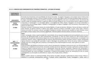 231
11.2.1.1. EMENTAS DOS COMPONENTES DO ITINERÁRIO FORMATIVO - LEITURAS DE MUNDO
COMPONENTES
OBRIGATÓRIOS EMENTAS
LINGUAGEM E
EMPODERAMENTO
SOCIAL
120 HORAS
2ª SÉRIE
Os estudos dos letramentos como possibilidades de leituras de mundos. As Línguas e linguagens como produto social e histórico das
diversas manifestações artísticas e culturais na Bahia e da Bahia. A História das Línguas a partir do Projeto da Modernidade eurocêntrica.
As línguas colonizadoras nas Américas e da África. As línguas dos povos originários, seus usos e suas práticas sociais. As estruturas de
controle e poder da sociedade ocidental e o papel dos sujeitos da escola. A língua em uso e as suas práticas sociais: os gêneros textuais
e discursivos. A “produzagem” e as tecnologias digitais: a convergência das mídias, línguas e linguagens. Os recursos multimodais e
multissemióticos das tecnologias digitais. Youtubers e Instagrammers: as línguas e linguagens como ferramentas, influenciadoras nas
práticas em redes sociais.
Literatura: conceitos e fundamentos teóricos dos estudos literários. A função da literatura. Métodos e Técnicas de leitura e análise de
textos literários. Os gêneros literários. O gênero lírico: poesia, literatura, território e Sociedade. A prosa: conto, ficção, romance,
literatura de cordel. As narrativas: culturas, sociedade e mediação de sentidos. Elementos que compõem os textos literários: tema,
personagens, tempo e espaço, forma, estrutura e significado. A literatura global e literatura clássica: consensos e dissensos.
ARTE E
CONTEMPORANEI-
DADE
120 HORAS
3ª SÉRIE
Teatro
Estudo, investigação, análise e experimentação das materialidades cênicas (espaço/corpo/gesto/volume/visualidade/luz,etc) e de seus
processos de significação/criação na cena contemporânea, percebendo os rituais da cultura popular em cada território baiano.
Compreensão do espetáculo teatral em sua relação com as formas espetaculares nas artes visuais, na performance, na instalação e no
audiovisual. Pesquisa, análise e experimentação dos diversos dimensionamentos políticos da prática artística e teatral, distinguindo
regimes artísticos e seus pontos de sustentação e ruptura. Abordagens de questões como: formas de autoria, modos de produção,
relações entre arte e Estado, entre arte e empresa e a formação da crítica. Representações de corpos, raças e gêneros no Teatro.
Artes Visuais
Estudo elucidativo das questões do fenômeno social e cultural, extrapolando as linguagens tradicionais da arte, com uma abrangência e
plenitude que o movimento de arte permite, articulando conexões para formar algo sempre inusitado, significativo e produza sentidos,
através do mesclar as diversas formas de arte e a globalização cultural das mesmas, ampliando o repertório das intervenções e
possibilidades visuais e cênicas. Dialogando com as novas mídias e a produção artística nas diversas etnias e suas questões identitárias
através do impacto das novas tecnologias, considerando a influência da pluralidade cultural nos movimentos de arte no mundo
contemporâneo e as articulações nas dimensões da: criação, crítica, fruição, estesia, reflexão e
Música
Música e gestão cultural na contemporaneidade. Novas formas de gestão, execução e publicização de obras musicais. Música e
resistência na juventude contemporânea periférica. Produção musical independente. Estudo, investigação e análise sobre a
 
