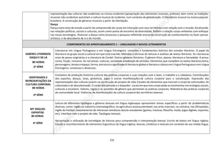 232
representação das culturas não-ocidentais na música ocidental (apropriação dos elementos musicais, práticas), bem como as tradições
musicais não-ocidentais assimilam a cultura musical do ocidente, num contexto de globalização. O hibridismo musical na música popular
brasileira. A construção de gêneros musicais a partir da hibridação.
Dança
Dança como área de estudo a partir da compreensão do corpo em interação com seus territórios e em relação com o mundo, focalizando
nas relações políticas, sociais e culturais, assim como ponto de encontro da diversidade. Refletir a relação corpo-ambiente com enfoque
nas novas tecnologias. Vivenciar a dança como processos e pesquisa refletindo acerca da construção de conhecimentos no fazer-pensar
artístico, e da descoberta de si e do mundo.
COMPONENTES DO APROFUNDAMENTO 1 – LINGUAGENS E NOVOS LETRAMENTOS
SABERES LITERÁRIOS:
DAQUI E DE LÁ
80 HORAS
2ª SÉRIE
Literaturas em Língua Portuguesa e em Língua Estrangeira: conceitos e fundamentos teóricos dos estudos literários. O papel da
literatura no grupo social e cultural em que está inserido. Métodos e técnicas de leituras e análises de textos literários. As Literaturas
orais de povos originários e a Literatura de Cordel. Outros gêneros literários. O gênero lírico: poesia, literatura e Sociedade. A prosa:
conto, ficção, romance. As narrativas: culturas, sociedade emediação de sentidos. Elementos que compõem os textos literários:tema,
personagens,tempo e espaço, forma, estrutura e significado.A literatura global e literatura clássica em LínguaPortuguesa e emLíngua
Estrangeira: consensos e dissensos.
IDENTIDADES E
REPRESENTAÇÕES DA
CULTURA CORPORAL
80 HORAS
2ª SÉRIE
Contextos de produção histórico-cultural das práticas corporais e suas relações com o lazer, o trabalho e a cidadania. Contribuições
dos esportes, danças, lutas, ginásticas, jogos e outras manifestações da cultura corporal para a socialização. Expressão das
representações das culturas juvenis na construção do projeto de vida. Estudos de elementos que marcam o corpo do colonizador, do
colonizado e do descolonizado. O corpo disciplinado e o biopoder. Locaisemquemeucorpo podesemovimentar emecologiassociais,
culturais e escolares. Valores, regras e as questões de gênero que permeiam as práticas corporais. Relevância das práticas corporais
da comunidade local. Vivências de manifestações da cultura corporal dos territórios baianos.
MY ENGLISH
EXPERTISE
80 HORAS
3ª SÉRIE
Leitura de diferentes tipologias e gêneros textuais em língua inglesaque apresentem temas específicos a partir de problemáticas
diversas, como: inglês na indústria cinematográfica, na agricultura autossustentável, nas artes marciais, na culinária, nas Olimpíadas,
inglês do futebol. Levantamento de interesses temáticos dos/as estudantes (games, músicas, filosofia, moda, jogos digitais, esportes,
etc). Interface com o projeto de vida. Tipologias textuais.
Apropriação e utilização de estratégias de leituras para compreensão e interpretação textual. Escrita de textos em língua inglesa.
Estudo e reconhecimento de elementos linguísticos da língua inglesa, lexicais, sintáticos e textuais em contexto de uso realda língua.
 