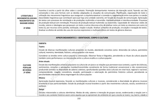 233
LITERATURA E
MOVIMENTOS SOCIAIS
NOCONTEXTO DA
BAHIA80 HORAS
3ª SÉRIE
Incentivo à escrita a partir do olhar sobre o contexto. Promoção deimportantes maneiras de interação social, fazendo uso das
convenções e dos usos formais com as devidas adaptações às situações de comunicação. Planificação, organização do texto e
utilização dos mecanismos linguísticos que asseguram a arquiteturatextual: a conexão e a segmentação entre suas partes e a coesão
dasunidades linguísticas que contribuem para que haja uma unidade coerente, em função da situação de comunicação. Apreciação
de textos com processos de remidiação e de produções multimídia e transmídia. Intertextualidade e interdiscursividade. Processos
de produção textual com remidiação. Processos de produção textual multimídia ou transmídia. Capacidade de relacionar visões de
mundo, valores e ideologias que perpassam um texto e outros discursos e/ou de analisar como um texto se relaciona com outro (s)
texto (s), por recursos como paródia, estilização, citação e alusão. Analisar contextos de produção, circulação e recepção de textos.
Analisar os efeitos de sentido dos usos de recursos expressivos e multissemióticos em textos de gêneros diversos.
APROFUNDAMENTO 2 – IDENTIDADE, CORPO E CULTURA
CULTURA
POPULAR
80 HORAS
2ª SÉRIE
EMENTA
Teatro
Estudo de diversas manifestações culturais presentes no mundo, abordando conceitos como: dimensões da cultura, patrimônio
cultural, memória, identidade, folclore, cultura popular e de massa.
Considerar as tensões entre cultura popular e colonização. Observar festas e folguedos, percebendo os rituais da cultura popular
também como performance e as intersecções entre a cultura erudita e a cultura popular.
Artes visuais
Estudo das manifestações artísticas populares na cultura de um povo e as relações que permeiam esse contexto, a partir de vivências,
sentimentos, emoções e percepções trazidas/transmitidas socialmente de forma tradicional convencional e não convencional,
produzindo sentidos na diversidade de saberes coletivos, aprofundando questões sócio culturais em nível local, regional e nacional,
compreendendo: resgate, convivência, atuação, participação e valorização do patrimônio histórico cultural, percebendo as
peculiaridades estruturais dessa engrenagem da cultura popular.
Música
Apreciação musical expressiva, focando as manifestações culturais e musicais, considerando a diversidade de gêneros musicais
brasileiros e suas particularidades. Estudo da produção musical brasileira a partir dos movimentos culturais, sociais, econômicos e
políticos.
Dança
Estudos relacionados a culturas identitárias. Modos de vida, saberes e interação de grupos sociais, evidenciando a relação com o
mundo e seu contexto histórico assim como aquelas que se aproximam do ambiente em que a escola se insere, rua, bairro, cidade e
 
