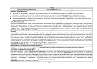 241
3ª SÉRIE
LINGUAGENS E SUAS TECNOLOGIAS CARGA HORÁRIA: 400 horas
OBJETIVOS DE APRENDIZAGEM:
 Aprofundar as aprendizagens relacionadas às competências gerais, às Áreas deConhecimento e/ou à Formação Técnica e Profissional.
 Consolidar a formação integral dos/as estudantes, desenvolvendo a autonomia necessária para que realizem seus projetos de vida.
 Promover a incorporação de valores universais, como ética, liberdade, democracia, justiça social, pluralidade, solidariedade e sustentabilidade.
 Desenvolver habilidades que permitam aos/s estudantes ter uma visão de mundo amplae heterogênea, tomar decisões e agir nas mais diversas situações,
seja na escola, seja notrabalho, seja na vida.
UNIDADES CURRICULARES
Laboratório, Oficina e núcleo de criação artística, Observatório de Investigação Social – Observatórios, cujas propostas estejam pautadas na observação das
questões locais que necessitam reflexões e mudanças nos comportamentos em benefício da coletividade. Oficinas de Patrimônio Cultural – oficinas que
contemplem o reconhecimento dos patrimônios materiais e imateriais locais. Clubes de poesia – Intencionalmente, buscar referências literárias locais e
“marginais” para o estudo. Núcleos de estudo sobre neorracismo, direitos humanos, pluralismo étnico, grafitismo. Clube de criação literária transmidiática.
Núcleos de estudos. Incubadora. Oficina. Incubadora.
RECURSOS
Livros, tapetes, almofadas, canetas coloridas, papéis, tinta, data-show, internet, computador, poltronas, mesas, tesoura, cola,
equipamentos multimídia (caixa amplificada,equipamento de som, Data show), material para produção de cenário, figurino e maquiagem(tecidos, tinta, base,
lápis, batom, dentre outros), espaço físico adequado para intervençõescênicas, colchonetes, espaço físico amplo (coberto e fechado), sala ampla para
práticascorporais, tablets, conexão com a internet, notebook, livros de fisiologia do exercício;transporte para estudo de campo; quadra poliesportiva;
cones; trampolim; corda grossa;Medicine Ball, bolas de iniciação esportiva; aplicativos de monitoramento de atividade físicae de registros de atividades diárias;
bambolês; terabane; elastique; placas de EVA acima de32mm; colchão forrado de 3m x 5m; sala de informática; notebook; anilhas, barras de supinoe rosca
direta; videogame; fichas de registro de treinamento impressas; banco sueco, impressora.
EIXOS ESTRUTURANTES: Mediação e Intervenção Sociocultural e Empreendedorismo
HABILIDADES DO EIXO Mediação e Intervenção Sociocultural
Habilidades Gerais dos Itinerários Formativos
Associadas às Competências Gerais da BNCC
Habilidades Específicas dos ItineráriosFormativos Associados aos Eixos Estruturantes
(EMIFCG07) Reconhecer e analisar questões sociais,
culturais e ambientais diversas, identificando e
incorporando valores importantes para si e para o
coletivo que assegurem a tomada de decisões
conscientes, consequentes, colaborativas e
responsáveis.
(EMIFCG08) Compreender e considerar a situação, a
(EMIFLGG07) Identificar e explicar questões socioculturais e ambientais passíveis de mediação e
intervenção por meio de práticas de linguagem. (EMIFLGG08) Selecionar e mobilizarintencionalmente
conhecimentos erecursos das práticas de linguagem para propor ações individuais e/ou coletivasde
mediação e intervenção sobre formasde interação e de atuação social, artístico-cultural ou ambiental,
visando colaborar para o convívio democrático e republicano com a diversidade humana epara o
cuidado com o meio ambiente.
 