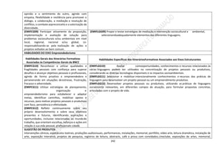 242
opinião e o sentimento do outro, agindo com
empatia, flexibilidade e resiliência para promover o
diálogo, a colaboração, a mediação e resolução de
conflitos, o combate aopreconceito e a valorização da
diversidade.
(EMIFCG09) Participar ativamente da proposição,
implementação e avaliação de solução para
problemas socioculturais e/ou ambientais em nível
local, regional, nacional e/ou global, co-
responsabilizando-se pela realização de ações e
projetos voltados ao bem comum.
(EMIFLGG09) Propor e testar estratégias de mediação e intervenção sociocultural e ambiental,
selecionandoadequadamente elementos das diferentes linguagens.
HABILIDADES DO EIXO Empreendedorismo
Habilidades Gerais dos Itinerários Formativos
Associadas às Competências Gerais da BNCC
Habilidades Específicas dos ItineráriosFormativos Associados aos Eixos Estruturantes
(EMIFCG10) Reconhecer e utilizar qualidades e
fragilidades pessoais com confiança para superar
desafios e alcançar objetivos pessoais e profissionais,
agindo de forma proativa e empreendedora e
perseverando em situações deestresse, frustração,
fracasso e adversidade.
(EMIFCG11) Utilizar estratégias de planejamento,
organização e
empreendedorismo para estabelecer e adaptar
metas, identificar caminhos, mobilizar apoios e
recursos, para realizar projetos pessoais e produtivos
com foco, persistência e efetividade.
(EMIFCG12) Refletir continuamente sobre seu
próprio desenvolvimento e sobre seus objetivos
presentes e futuros, identificando aspirações e
oportunidades, inclusive relacionadas ao mundodo
trabalho, que orientem escolhas, esforços e ações em
relação à sua vida pessoal, profissionale cidadã.
(EMIFLGG10) Avaliar comooportunidades, conhecimentos e recursos relacionados às
várias linguagens podem ser utilizados na concretização de projetos pessoais ou produtivos,
considerando as diversas tecnologias disponíveis e os impactos socioambientais.
(EMIFLGG11) Selecionar e mobilizar intencionalmente conhecimentos e recursos das práticas de
linguagem para desenvolver um projeto pessoal ou um empreendimento produtivo.
(EMIFLGG12) Desenvolver projetos pessoais ou produtivos, utilizando as práticas de linguagens
socialmente relevantes, em diferentes campos de atuação, para formular propostas concretas,
articuladas com o projeto de vida.
SUGESTÃO DE PRODUTOS
Intervenções cênicas, espetáculos teatrais, produções audiovisuais, performances, instalações, memorial, portfólio, vídeo arte, leitura dramática, instalação de
arte, exposição interativa, projetos de pesquisa, registros de leitura, abstracts, café e prosa com convidados,cineclube, exposições de artes, memorial,
 