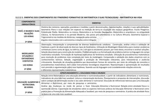 251
11.2.2.1. EMENTAS DOS COMPONENTES DO ITINERÁRIO FORMATIVO DE MATEMÁTICA E SUAS TECNOLOGIAS - MATEMÁTICA NA VIDA
COMPONENTES
OBRIGATÓRIOS
EMENTAS
VOCÊ, O MUNDO E SUAS
RELAÇÕES
120 HORAS
2ª SÉRIE
História dos números, operações, grandezas e medidas a partir deconstruções, representações, relações e suas aplicabilidades.
Geometria Plana e suas relações em especial na medição de terra,na ocupação dos espaços geográficos. Escola Pitagórica.
Poliedrosde Platão. Matemática na música; Matemática e as Grandes Navegações. Matemática e arquitetura: na antiguidade
Clássica, no Renascimento e no período Moderno, dos povos pré-colombianos e na Cultura Africana; Geometria Espacial e
Trigonometria nas medidas de distâncias, navegação pelas estrelas
ângulos relacionados com a astronomia e relações entre triângulo.
MODELANDO
SITUAÇÕES E
ENTENDENDO
CONTEXTOS
120 HORAS
3ª SÉRIE
Observação, interpretação e compreensão de diversos fenômenosdo cotidiano. Construção, análise crítica e validação de
hipóteses a partir de observação de diversos tipos de fenômenos. Utilização da Modelagem Matemática para resolver problemas
contextuais (como conta de água, luz elétrica, etc.) em que os estudantes possam, por meio desta, encontrar e analisar soluções.
Seleção devariáveis para construção de modelos. Problematização e ou formalização de problema teórico na linguagem do campo
matemático estudado. Formulação de hipóteses explicativas do fenômeno estudado. Utilização de procedimentos matemáticos
para resolução de problemas mais complexos por meio da modelagem. Comparação e validação dos dados empíricos com os
conhecimentos teóricos. Seleção, organização e produção de informações relevantes, para interpretá-las e avaliá-las
criticamente. Resolução de situações-problema que desenvolvam formas de raciocínio, por meio da utilização de conceitos e
procedimentos matemáticos, bem como instrumentos tecnológicos disponíveis. Representação e apresentação de resultados
com precisão e argumentação sobre suas hipóteses, fazendo uso da linguagem oral e estabelecendo relações entre ela
e diferentes representações matemáticas.
APROFUNDAMENTO 1: EDUCANDO PARA O MUNDO
EDUCAÇÃO ALIMENTAR E
NUTRICIONAL
80 HORAS
2ª SÉRIE
Relação entre Matemática e uma educação alimentar e nutricionalsaudável, a partir de indicadores alimentares e nutricionais,
indicadores de uma vida mais saudável. Leitura e interpretação derótulos. Planejamento e propostas de intervenções, discussão
sobre cardápio da alimentação escolar e seu valor alimentar e nutricional. Discussão de referenciais teóricos para uma Educação
Alimentar e Nutricional, por meio de pesquisas e seminários.
Análise das mudanças no modo de pensar e fazer Educação Alimentar e Nutricional. Relação entre atividade física e a
queima de calorias. Capacitação de estudantes sobre os aspectos teóricose práticos da Educação Alimentar e Nutricional como
prática para a Promoção da Alimentação Adequada e Saudável, por meio de pesquisas e seminários. A prática de atividade física
na busca de uma vida mais saudável.
 