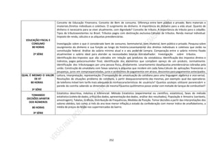 252
EDUCAÇÃO FISCAL E
CONSUMO
80 HORAS
2ª SÉRIE
Conceito de Educação Financeira. Conceito de Bem de consumo. Diferença entre bem público e privado. Bens materiais e
imateriais.Direitos individuais e coletivos. O surgimento do dinheiro. A importância do dinheiro para a vida atual. Quanto de
dinheiro é necessário para se viver atualmente, com dignidade? Conceito de tributo. A importância do tributo para o cidadão.
Tipos de tributosexistentes no Brasil. Tributos pagos com destinação exclusiva.Cálculos de tributos. Renda mensal individual.
Imposto de renda, cálculos e as alíquotas previdenciárias.
Investigação sobre o que é considerado bem de consumo, bemmaterial, bem imaterial, bem público e privado. Pesquisa sobre
osurgimento do dinheiro e sua função ao longo da história.Levantamento dos direitos individuais e coletivos que estão na
constituição federal. Análise do salário mínimo atual e o seu poderde compra. Comparação entre o salário mínimo fixado
atualmentee o salário ideal para atender as necessidades básicas dotrabalhador. Investigação sobre tributos.
Identificação dos impostos que são cobrados em relação aos produtos da cestabásica. Identificação dos impostos diretos e
indiretos, pagos peloconsumidor final; identificação dos elementos que compõem opreço de um produto, normalmente.
Identificação dos tributospagos por uma pessoa física, diretamente. Levantamento dasalíquotas previdenciárias cobradas pela
união. Construção de umatabela com faixas salariais e alíquotas que incidem em cada faixa.Cálculo de aplicações financeiras e
poupança, juros em comprasparceladas, juros e acréscimos de pagamentos em atraso, descontos para pagamentos antecipados.
QUAL É MESMO O VALOR
DE X?
80 HORAS
3ª SÉRIE
Leitura, interpretação, representação (Transposição de umasituação do cotidiana para uma linguagem algébrica e vice-versa).
Resoluções de situações problema do cotidiano, a partir doequacionamento das mesmas, por exemplo: qual das operadoras
de telefonia móvel tem tarifa mais adequada às minhascaracterísticas de usuário/a? Quantos azulejos utilizarei pararecobrir a
parede da cozinha sabendo as dimensões da mesma?Quantos quilômetros posso andar com metade do tanque de combustível?
TOMANDO
DECISÕES APARTIR
DOS NÚMEROS
80 HORAS
3ª SÉRIE
Estatística descritiva, indutiva e Inferencial. Método Estatístico (experimental ou científico, estatístico), fases do método
estatístico (coleta de dados, crítica dos dados, apresentação dos dados, análise dos resultados), População e Amostra (variáveis,
amostragem), Tabelas, Gráficos, Distribuição de Frequências, Medidas de Posição. Tomar decisões a partir das interpretações dos
valores obtidos, tais como: o mês do ano teve menor inflação,o estado da confederação com menor índice de analfabetismo, a
média de preços do feijão nos supermercados do bairro.
 