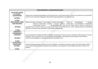 253
APROFUNDAMENTO 2: CONSTRUINDO RELAÇÕES
UM ESTUDO ATRAVÉS
DA HISTÓRIA:
TRIGONOMETRIA
80 HORAS
2ª SÉRIE
Trigonometria: ampliando possibilidades, abrindo portas para o conhecimento sobre o universo com a Astronomia, conquistando
territórios com as Grandes Navegações e dominando espaços geográficos com a Agrimensura.
INVESTIGAÇÕES: COMO
FAZER PREVISÕES?
80 HORAS
2ª SÉRIE
Números decimais, fracionários e porcentagem. Princípio decontagem, Teoria da probabilidade, Variáveis
aleatórias. Experimentos aleatórios e espaços amostrais. Fundamentos da probabilidade. Probabilidade
condicionada. Teorema daprobabilidade total. Será que vai chover? Qual a chance de meutime ser
campeão? Qual a concorrência para o curso que eu querofazer na faculdade? Essas e outras questões podem serrespondidas
utilizando os conhecimentos matemáticos relacionados a probabilidade.
DOBRANDO E
DESDOBRANDO A
GEOMETRIA
80 HORAS
3ª SÉRIE
Formas Geométricas. Poliedros (Poliedros de Platão e Arquimedianos). Fórmula de Euler. Poliedros no Renascimento. Prismas e
Pirâmides. Cubo, Cone e Esfera. Seu uso na confecção de embalagens, Otimização para preservação do meio ambiente.
Geometria das embalagens e reutilização de papelão. Embalagense arte.
UM ROLÊ PELAS
CONSTRUÇÕES
80 HORAS
3ª SÉRIE
Transformações geométricas. Isometrias no plano. Dilatações e semelhanças. Simetrias e grupos de transformações. Padrões
e frisos, pavimentações periódicas (regulares, arquimedianas ou semiregulares). Pavimentações aperiódicas. Simetrias nos
poliedros.
 
