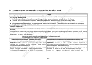 254
11.2.2.2. ORGANIZADOR CURRICULAR DE MATEMÁTICA E SUAS TECNOLOGIAS - MATEMÁTICA NA VIDA
2ª SÉRIE
MATEMÁTICA E SUAS TECNOLOGIAS CARGA HORÁRIA: 400 horas
OBJETIVOS DE APRENDIZAGEM:
● Aprofundar as aprendizagens relacionadas às competências gerais à área da Matemática e/ou à Formação Técnica e Profissional.
● Consolidar a formação integral dos/as estudantes, desenvolvendo a autonomia necessária para que realizem seus projetos de vida.
● Promover a incorporação de valores universais, como ética, liberdade, democracia, justiça social, pluralidade, solidariedade esustentabilidade.
● Desenvolver habilidades que permitam aos/às estudantes ter uma visão de mundo ampla e heterogênea, tomar decisões e agir nas maisdiversas
situações, seja na escola, seja no trabalho, seja na vida.
UNIDADES CURRICULARES
Laboratório de matemática, observatórios, projetos, grupos de pesquisa, oficina, incubadoras, sala multifuncional, salas temáticas.
RECURSOS
Laptop, aplicativos de programas matemáticos, equipamentos audiovisuais (caixa de som, projetor, lousa interativa, filmadora), impressora, kits de desenho
geométricos, papel de oficio, papel quadriculado, cartolina, folha sulfite a4 colorido, palito de churrasco, canudo de pirulito, garrote (borracha de soro), tesoura,
nylon, balança, fita métrica, copos de medidas.
EIXOS ESTRUTURANTES: INVESTIGAÇÃO CIENTÍFICA E PROCESSOS CRIATIVOS
HABILIDADES DO EIXO INVESTIGAÇÃO CIENTÍFICA
Habilidades Gerais dos Itinerários Formativos Associadas às
Competências Gerais da BNCC
Habilidades Específicas dos Itinerários Formativos Associados aos Eixos
Estruturantes
(EMIFCG01) Identificar, selecionar, processar e analisar dados, fatos e
evidências com curiosidade, atenção, criticidade e ética, inclusive
utilizando o apoio de tecnologias digitais.
(EMIFCG02) Posicionar-se com base em critérios científicos, éticos e
estéticos, utilizando dados, fatos e evidências para respaldar
conclusões, opiniões e argumentos, por meio de afirmações claras,
(EMIFMAT01) Investigar e analisar situações problema identificando e
selecionando conhecimentos matemáticos relevantes para uma dadasituação,
elaborando modelos para sua representação.
(EMIFMAT02) Levantar e testar hipóteses sobre variáveis que interferem na
explicação ou resolução de uma situação-problema elaborando
modelos com a linguagem matemática para analisá-la e avaliar sua
 