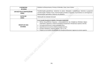 261
A GEOMETRIA
80 HORAS
Poliedros no Renascimento. Prismas e Pirâmides. Cubo, Cone e Esfera.
UM ROLÊ PELAS CONSTRUÇÕES80
HORAS
Transformações geométricas. Isometrias no plano. Dilatações e semelhanças. Simetrias e gruposde
transformações. Padrões e frisos. Pavimentações periódicas (regulares, arquimedianas ou semiregulares).
Pavimentações aperiódicas. Simetrias nos poliedros.
ELETIVA 80
HORAS
PRODUÇÃO DA UNIDADE ESCOLAR
PROJETO DE VIDA
40 HORAS
Eu no mundo (mundo do trabalho e formação intelectual):
 Minhas forças/Minhas fraquezas: o desenvolvimento das Inteligências Múltiplas (lógico-
matemática, linguística, corporal-sinestésica, intrapessoal, interpessoal, espacial, natural).
 Formação profissional e responsabilidade social.
 Experiências de economia solidária e cooperativismo.
 Escolhas individuais, impactos globais: o Ser e o Ter.
 Projetar-se no mundo: possibilidades de atuação profissional e ingresso no ensino superior.
 