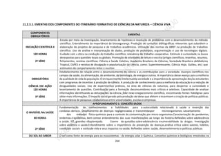 264
11.2.3.1. EMENTAS DOS COMPONENTES DO ITINERÁRIO FORMATIVO DE CIÊNCIAS DA NATUREZA – CIÊNCIA VIVA
COMPONENTES
OBRIGATÓRIOS
EMENTAS
INICIAÇÃO CIENTÍFICA II
120 HORAS
2ª SÉRIE
Estudo por meio da investigação, levantamento de hipóteses e resolução de problemas com o desenvolvimento do método
científico. Entendimento da importância da biossegurança. Produção de consultas bibliográficas relevantes que subsidiem a
elaboração de projetos de pesquisa e de trabalhos acadêmicos. Utilização das normas da ABNT na produção de trabalhos
científico. Uso de análise e interpretação de dados, produção de protótipos, argumentação e uso de tecnologias digitais.
Cuidado com a ética na condução do trabalho científico; relevância do trabalho cooperativo. Estímulo à curiosidade na busca
derespostas para questões locais ou globais. Promoção de atividades de leitura e escrita (artigos científicos, resenhas, resumos,
fichamentos, revistas científicas: Ciência e Saúde Coletiva, Academia Brasileira de Ciências, Sociedade Brasileira deMedicina
Tropical, CAPES e revistas de divulgação e popularização da ciência, como: Superinteressante, Ciência Hoje, Galileu, etc) que
estimulem do comportamento leitor e escritor.
OBRIGATÓRIA
CIÊNCIA EM AÇÃO
120 HORAS
3ª SÉRIE
Estabelecimento de relação entre o desenvolvimento da ciência e as contribuições para a sociedade. Avanços científicos nos
campos da saúde, da alimentação, do ambiente, da tecnologia, da energia e outros. A importância desse avanço para a melhoria
daqualidade de vida dapopulação. Oenriquecimento intelectualda sociedade e a importância da aproximação dos/as estudantes
com programas de incentivo à produção de ciência. A produção de conhecimento para a melhoria da educação e a redução de
desigualdades sociais. Uso de experimentos práticos, na área de ciências da natureza, para despertar a curiosidade e
levantamento de questões. Contribuição para a formação deconsumidores mais críticos e seletivos. Capacidade de analisar
informações identificando as deturpações da ciência, fake news enegacionismo científico, encontrando fontes fidedignas para
obter mais informações. O impacto social gerado pela produção de ideias que afetem e incentivem a criação de políticas públicas.
A importância de pesquisas colaborativas entre universidades, escolas e empresas.
APROFUNDAMENTO 1: CONEXÃO SAÚDE
O INVISÍVEL NA SAÚDE
80 HORAS
2ª SÉRIE
Fundamentação de conhecimentos e habilidades para o autocuidado relacionado à saúde e revenção das
condutas derisco. Detalhamento de doenças negligenciadas e transmitidaspor microorganismos. Levantamento
dos métodos físico-químicos para o controle da contaminação por micro-organismos.Caracterização de pandemias,
endemias e epidemias, bem comoo entendimento das suas manifestações ao longo da história.Reflexões sobre adolescência
e saúde. IST, gravidez nãoplanejada. Exame de questões sobreadolescência evulnerabilidade às drogas. Investigação
sobre violência e saúde.Entendimento sobre a importância da prevenção de doenças,análise crítica sobre valores, hábitos,
condições sociais e estilosde vida e seus impactos na saúde. Reflexões sobre: saúde, desenvolvimento e políticas públicas.
DO SOL AO SABOR O sol como fonte de energia para os ecossistemas - da energia solar à Química. Conceitos químicos e biológicos envolvidos na
 