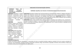 269
HABILIDADES DO EIXO INVESTIGAÇÃO CIENTÍFICA
Habilidades Gerais dos
Itinerários Formativos
Associadas às Competências
Gerais da BNCC
Habilidades Específicas dos Itinerários FormativosAssociados aos Eixos Estruturantes
(EMIFCG04) Reconhecer e analisar
diferentes manifestações criativas,
artísticas e culturais, por meio de
vivências presenciais e virtuais que
ampliem a visão de mundo,
sensibilidade, criticidade e
criatividade.
(EMIFCG05) Questionar,
modificar e adaptar ideias existentes
e criar propostas, obras ou soluções
criativas, originais ou inovadoras,
avaliando e assumindo riscos para
lidar comas incertezas e colocá-las
emprática.
(EMIFCG06) Difundir novas ideias,
propostas, obras ou soluções por
meio de diferentes linguagens,
mídias e plataformas, analógicase
digitais, com confiança e
coragem, assegurando que
alcancem os interlocutores
pretendidos.
(EMIFCNT04) Reconhecer produtos e/ou processoscriativos por meio de fruição, vivências e reflexão críticasobre a
dinâmica dos fenômenos naturais e/ou de processos tecnológicos, com ou sem o uso de dispositivos e aplicativos
digitais (como softwares desimulação e de realidade virtual, entre outros). (EMIFCNT05) Selecionar e mobilizar
intencionalmente recursos criativos relacionados às Ciências da Natureza para resolver problemas reais do ambiente
e dasociedade, explorando e contrapondo diversas fontes deinformação.
(EMIFCNT06) Propor e testar soluções éticas, estéticas, criativas e inovadoras para problemas reais, considerando a
aplicação de design de soluções e o uso de tecnologias digitais, programação e/ou pensamento computacional que
apoiem a construção de protótipos, dispositivos e/ou equipamentos, com o intuito de melhorar a qualidade de vida
e/ou os processosprodutivos.
SUGESTÃO DE PRODUTOS
Projetos de pesquisa; palestras; planejamento e manutenção de hortas com gestão deresíduos orgânicos; produção de livro de receitas; produção de:
conservas, ervas desidratadas, temperos completos desidratados; aplicativos; blogs; documentários; exposições; seminários; feiras científicas; e-books; júris
simulados; revista; jornal; hemeroteca física e/ou digital; games.
 