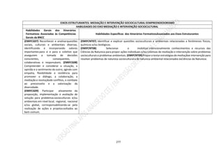 277
EIXOS ESTRUTURANTES: MEDIAÇÃO E INTERVENÇÃO SOCIOCULTURAL EEMPREENDEDORISMO
HABILIDADES DO EIXO MEDIAÇÃO E INTERVENÇÃO SOCIOCULTURAL
Habilidades Gerais dos Itinerários
Formativos Associadas às Competências
Gerais da BNCC
Habilidades Específicas dos Itinerários FormativosAssociados aos Eixos Estruturantes
(EMIFCG07) Reconhecer e analisarquestões
sociais, culturais e ambientais diversas,
identificando e incorporando valores
importantes para si e para o coletivo que
assegurem a tomada de decisões
conscientes, consequentes,
colaborativas e responsáveis. (EMIFCG08)
Compreender e considerar a situação, a
opinião e o sentimento do outro, agindo com
empatia, flexibilidade e resiliência para
promover o diálogo, a colaboração, a
mediação e resoluçãode conflitos, o combate
ao preconceito e a valorização da
diversidade.
(EMIFCG09) Participar ativamente da
proposição, implementação e avaliação de
solução para problemassocioculturais e/ou
ambientais em nível local, regional, nacional
e/ou global, corresponsabilizando-se pela
realização de ações e projetosvoltados ao
bem comum.
(EMIFCNT07) Identificar e explicar questões socioculturais e ambientais relacionadas a fenômenos físicos,
químicos e/ou biológicos.
(EMIFCNT08) Selecionar e mobilizar intencionalmente conhecimentos e recursos das
Ciências da Natureza para propor ações individuais e/ou coletivas de mediação e intervenção sobre problemas
socioculturais e problemas ambientais. (EMIFCNT09)Proporetestarestratégiasdemediaçãoe intervenção para
resolver problemas de natureza sociocultural e de natureza ambiental relacionados àsCiências da Natureza.
 