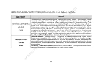 285
11.2.4.1. EMENTAS DOS COMPONENTE DO ITINERÁRIO CIÊNCIAS HUMANAS E SOCIAIS APLICADAS - HUMANIZAR
COMPONENTES
OBRIGATÓRIOS
EMENTAS
HISTÓRIA DOS MEUSANCESTRAIS
120 HORAS
2ª SÉRIE
Compreensão sobre as relações sociais, econômicas e de poder entre europeus, africanos e povos originários durante o
processo de colonização do Brasil e na formação do Estado brasileiro. Antropologia das sociedades indígenas.
Cosmogonias indígenas e suas concepções de mundo e do viver: construção dacultura e do mundo simbólico. O que é
ser indígena hoje. Legado cultural dos povos africanos no Brasil. Religiões de matriz africana como expressões de um
modo de pensar. Processos históricos de construção da Capoeira no Brasil. Filosofia Africana e afro-brasileira. Mitologia
africanas e suas tradições. Lutas dos negros e indígenas para sua emancipação no processo da História do Brasil.
Movimento antiescravagista no Brasil e seus diversos pontos de vista. Ideias Racistas no Brasil: 1870-1930. A construção
sociológica deraça no Brasil (teorias racialistas e o culturalismo de G. Freyre). Processo identitários - Compreendendo a
identidade brasileira. As várias camadas do ser negro: Mulher negra, negro e pobre e homossexual. Juventude negra:
possibilidades de construção de uma vida digna. Os Intelectuais Negros do século XIX: Luiz Anselmo, Juliano Moreira,
Manuel Querino). Relações Brasil - África na atualidade. Movimentos Sociais.
TRABALHAR POR QUÊ?
120 HORAS
3ª SÉRIE
Trabalho e Capitalismo: I Revolução Industrial e a formação da sociedade de classes burguesa. Principais ideias do
liberalismo econômico clássico: Adam Smith e David Ricardo. Movimento Operário e suadiversidade ideológica:
socialismo, anarquismo, comunismo e social-democracia. A crítica de Marx e Engelsao Capitalismo. Weber e o espírito do
capitalismo. II Revolução Industrial: formação de um mercado consumidor de massas e a política Imperialista. O mundo
pós-Guerra: direitos trabalhistas e o Estado de bem-estar social. III Revolução Industrial: reestruturação produtiva e
política neoliberal.
Trabalhadoras e Trabalhadores do Brasil: Formação da Classe Operária no Brasil. As ideologias doMovimento Operário
brasileiro no início do século XX. Fundação e Históriado Partido Comunista do Brasil.
 