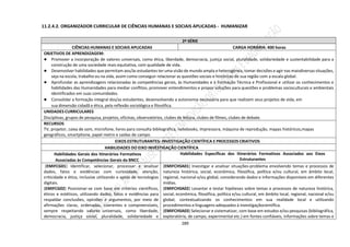 289
11.2.4.2. ORGANIZADOR CURRICULAR DE CIÊNCIAS HUMANAS E SOCIAIS APLICADAS - HUMANIZAR
2ª SÉRIE
CIÊNCIAS HUMANAS E SOCIAIS APLICADAS CARGA HORÁRIA: 400 horas
OBJETIVOS DE APRENDIZAGEM:
● Promover a incorporação de valores universais, como ética, liberdade, democracia, justiça social, pluralidade, solidariedade e sustentabilidade para a
construção de uma sociedade mais equitativa, com qualidade de vida.
● Desenvolver habilidades que permitam aos/às estudantes ter uma visão de mundo ampla e heterogênea, tomar decisões e agir nas maisdiversas situações,
seja na escola, trabalho ou na vida, assim como conseguir relacionar as questões sociais e históricas de sua região com a escala global.
● Aprofundar as aprendizagens relacionadas às competências gerais, às Humanidades e à Formação Técnica e Profissional e utilizar os conhecimentos e
habilidades das Humanidades para mediar conflitos, promover entendimentos e propor soluções para questões e problemas socioculturais e ambientais
identificados em suas comunidades.
● Consolidar a formação integral dos/as estudantes, desenvolvendo a autonomia necessária para que realizem seus projetos de vida, em
sua dimensão cidadã e ética, pela reflexão sociológica e filosófica.
UNIDADES CURRICULARES
Disciplinas, grupos de pesquisa, projetos, oficinas, observatórios, clubes de leitura, clubes de filmes, clubes de debate.
RECURSOS
TV, projetor, caixa de som, microfone, livros para consulta bibliográfica, notebooks, impressora, máquina de reprodução, mapas históricos,mapas
geográficos, smartphone, papel metro e saídas de campo.
EIXOS ESTRUTURANTES: INVESTIGAÇÃO CIENTÍFICA E PROCESSOS CRIATIVOS
HABILIDADES DO EIXO INVESTIGAÇÃO CIENTÍFICA
Habilidades Gerais dos Itinerários Formativos
Associadas às Competências Gerais da BNCC
Habilidades Específicas dos Itinerários Formativos Associados aos Eixos
Estruturantes
(EMIFCG01) Identificar, selecionar, processar e analisar
dados, fatos e evidências com curiosidade, atenção,
criticidade e ética, inclusive utilizando o apoio de tecnologias
digitais.
(EMIFCG02) Posicionar-se com base em critérios científicos,
éticos e estéticos, utilizando dados, fatos e evidências para
respaldar conclusões, opiniões e argumentos, por meio de
afirmações claras, ordenadas, coerentes e compreensíveis,
sempre respeitando valores universais, como liberdade,
democracia, justiça social, pluralidade, solidariedade e
(EMIFCHSA01) Investigar e analisar situações-problema envolvendo temas e processos de
natureza histórica, social, econômica, filosófica, política e/ou cultural, em âmbito local,
regional, nacional e/ou global, considerando dados e informações disponíveis em diferentes
mídias.
(EMIFCHSA02) Levantar e testar hipóteses sobre temas e processos de natureza histórica,
social, econômica, filosófica, política e/ou cultural, em âmbito local, regional, nacional e/ou
global, contextualizando os conhecimentos em sua realidade local e utilizando
procedimentos e linguagens adequados à investigaçãocientífica.
(EMIFCHSA03) Selecionar e sistematizar, com base em estudos e/ou pesquisas (bibliográfica,
exploratória, de campo, experimental etc.) em fontes confiáveis, informações sobre temas e
 
