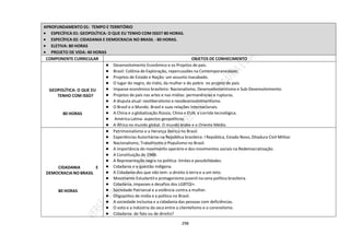 298
APROFUNDAMENTO 01: TEMPO E TERRITÓRIO
 ESPECÍFICA 01: GEOPOLÍTICA: O QUE EU TENHO COM ISSO? 80 HORAS.
 ESPECÍFICA 02: CIDADANIA E DEMOCRACIA NO BRASIL - 80 HORAS.
 ELETIVA: 80 HORAS
 PROJETO DE VIDA: 40 HORAS
COMPONENTE CURRICULAR OBJETOS DE CONHECIMENTO
GEOPOLÍTICA: O QUE EU
TENHO COM ISSO?
80 HORAS
● Desenvolvimento Econômico e os Projetos de país.
● Brasil: Colônia de Exploração, repercussões na Contemporaneidade.
● Projetos de Estado e Nação: um assunto inacabado.
● O lugar do negro, do índio, da mulher e do pobre no projeto de país.
● Impasse econômico brasileiro: Nacionalismo, Desenvolvimentismo e Sub-Desenvolvimento.
● Projetos de país nas artes e nas mídias: permanências e rupturas.
● A disputa atual: neoliberalismo e neodesenvolvimentismo.
● O Brasil e o Mundo. Brasil e suas relações Internacionais.
● A China e a globalização.Rússia, China e EUA: a corrida tecnológica.
● América Latina- aspectos geopolíticos.
● A África no mundo global. O mundo árabe e o Oriente Médio.
CIDADANIA E
DEMOCRACIA NO BRASIL
80 HORAS
● Patrimonialismo e a Herança Ibérica no Brasil.
● Experiências Autoritárias na República brasileira: I República, Estado Novo, Ditadura Civil-Militar.
● Nacionalismo, Trabalhismo e Populismo no Brasil.
● A importância do movimento operário e dos movimentos sociais na Redemocratização.
● A Constituição de 1988.
● A Representação negra na política: limites e possibilidades.
● Cidadania e a questão indígena.
● A Cidadania dos que não tem: o direito à terra e a um teto.
● Movimento Estudantil e protagonismo juvenil na cena política brasileira.
● Cidadania, impasses e desafios dos LGBTQI+.
● Sociedade Patriarcal e a violência contra a mulher.
● Oligopólios de mídia e a política no Brasil.
● A sociedade inclusiva e a cidadania das pessoas com deficiências.
● O voto e a indústria da seca entre o clientelismo e o coronelismo.
● Cidadania: de fato ou de direito?
 
