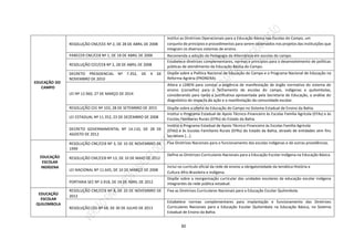 30
EDUCAÇÃO DO
CAMPO
RESOLUÇÃO CNE/CEE Nº 2, DE 28 DE ABRIL DE 2008
Institui as Diretrizes Operacionais para a Educação Básica nas Escolas do Campo, um
conjunto de princípios e procedimentos para serem observados nos projetos das instituições que
integram os diversos sistemas de ensino.
PARECER CNE/CEB Nº 1, DE 18 DE ABRIL DE 2006 Recomenda a adoção da Pedagogia da Alternância em escolas do campo.
RESOLUÇÃO CEE/CEB Nº 2, 28 DE ABRIL DE 2008
Estabelece diretrizes complementares, normas e princípios para o desenvolvimento de políticas
públicas de atendimento da Educação Básica do Campo.
DECRETO PRESIDENCIAL Nº 7.352, DE 4 DE
NOVEMBRO DE 2010
Dispõe sobre a Política Nacional de Educação do Campo e o Programa Nacional de Educação na
Reforma Agrária (PRONERA).
LEI Nº 12.960, 27 DE MARÇO DE 2014
Altera a LDBEN para constar a exigência de manifestação de órgão normativo do sistema de
ensino (conselho) para o fechamento de escolas do campo, indígenas e quilombolas,
considerando para tanto a justificativa apresentada pela Secretaria de Educação, a análise do
diagnóstico do impacto da ação e a manifestação da comunidade escolar.
RESOLUÇÃO CEE Nº 103, 28 DE SETEMBRO DE 2015 Dispõe sobre a oferta da Educação do Campo no Sistema Estadual de Ensino da Bahia.
LEI ESTADUAL Nº 11.352, 23 DE DEZEMBRO DE 2008
Institui o Programa Estadual de Apoio Técnico-Financeiro às Escolas Família Agrícola (EFAs) e às
Escolas Familiares Rurais (EFRs) do Estado da Bahia.
DECRETO GOVERNAMENTAL Nº 14.110, DE 28 DE
AGOSTO DE 2012
Institui o Programa Estadual de Apoio Técnico-Financeiro às Escolas Família Agrícola
(EFAs) e às Escolas Familiares Rurais (EFRs) do Estado da Bahia, através de entidades sem fins
lucrativos [...].
EDUCAÇÃO
ESCOLAR
INDÍGENA
RESOLUÇÃO CNE/CEB Nº 3, DE 10 DE NOVEMBRO DE
1999
Fixa Diretrizes Nacionais para o funcionamento das escolas indígenas e dá outras providências.
RESOLUÇÃO CNE/CEB Nº 13, DE 10 DE MAIO DE 2012
Define as Diretrizes Curriculares Nacionais para a Educação Escolar Indígena na Educação Básica.
LEI NACIONAL Nº 11.645, DE 10 DE MARÇO DE 2008
Inclui no currículo oficial da rede de ensino a obrigatoriedade da temática História e
Cultura Afro-Brasileira e Indígena.
PORTARIA SEC Nº 3.918, DE 14 DE ABRIL DE 2012
Dispõe sobre a reorganização curricular das unidades escolares da educação escolar indígena
integrantes da rede pública estadual.
EDUCAÇÃO
ESCOLAR
QUILOMBOLA
RESOLUÇÃO CNE/CEB Nº 8, DE 20 DE NOVEMBRO DE
2012
Fixa as Diretrizes Curriculares Nacionais para a Educação Escolar Quilombola.
RESOLUÇÃO CEE Nº 68, DE 30 DE JULHO DE 2013
Estabelece normas complementares para implantação e funcionamento das Diretrizes
Curriculares Nacionais para a Educação Escolar Quilombola na Educação Básica, no Sistema
Estadual de Ensino da Bahia.
 