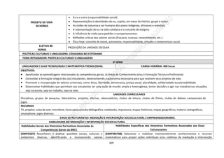 309
PROJETO DE VIDA
40 HORAS
 Eu e o outro (responsabilidade social):
 Representações e Identidades do eu, sujeito, em meus territórios: grupo e raízes.
 As visões de natureza e ser humano dos povos indígenas, africanos e orientais.
 A representação do eu na vida cotidiana e o conceito de estigma.
 A influência da mídia para padrões e comportamentos.
 Reflexões críticas dos valores sociais (fracasso, sucesso, ressentimento, etc.).
 Ética hoje: conceito de moral, autonomia, responsabilidade, virtudes e compromisso social.
ELETIVA 80
HORAS
PRODUÇÃO DA UNIDADE ESCOLAR
POLÍTICAS CULTURAIS E LINGUAGENS: CIDADANIA NO COTIDIANO
TEMA INTEGRADOR: PRÁTICAS CULTURAIS E LINGUAGENS
3ª SÉRIE
LINGUAGENS E SUAS TECNOLOGIAS E MATEMÁTICA TECNOLOGIAS. CARGA HORÁRIA: 400 horas
OBJETIVOS:
 Aprofundar as aprendizagens relacionadas às competências gerais, às Áreas de Conhecimento e/ou à Formação Técnica e Profissional.
 Consolidar a formação integral dos (as) estudantes, desenvolvendo a autonomia necessária para que realizem seus projetos de vida.
 Promover a incorporação de valores universais, como ética, liberdade, democracia, justiça social, pluralidade, solidariedade esustentabilidade.
 Desenvolver habilidades que permitam aos estudantes ter uma visão de mundo ampla e heterogênea, tomar decisões e agir nas maisdiversas situações,
seja na escola, seja no trabalho, seja na vida.
UNIDADES CURRICULARES
Disciplinas, grupos de pesquisa, laboratórios, projetos, oficinas, observatórios, clubes de leitura, clubes de filmes, clubes de debate, campeonato de
jogos.
RECURSOS
TV, projetor, caixa de som, microfone, livros para consulta bibliográfica, notebooks, impressora, mapas históricos, mapas geográficos, materia cartográficos,
smartphone, jogos diversos.
EIXOS ESTRUTURANTES: MEDIAÇÃO E INTERVENÇÃO SOCIOCULTURAL E EMPREENDEDORISMO.
HABILIDADES DO MEDIAÇÃO E INTERVENÇÃO SOCIOCULTURAL
Habilidades Gerais dos Itinerários Formativos Associadas às
Competências Gerais da BNCC
Habilidades Específicas dos Itinerários Formativos Associados aos Eixos
Estruturantes
(EMIFCG07) Reconhecer e analisar questões sociais, culturais e
ambientais diversas, identificando e incorporando valores
(EMIFMAT08) Selecionar e mobilizar intencionalmente conhecimentos e recursos
matemáticos para propor ações individuais e/ou coletivas de mediação e intervenção
 