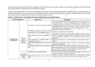31
Ao longo do documento outros normativos e legislações serão abordados por terem maior relação com os capítulos tratados no Documento. Dessa
forma, situará melhor o/a leitor/a dentro do contexto dos capítulos.
A seguir, serão reapresentados os normativos e legislações que embasam os temas integradores do DCRB. A tabela a seguir foi retirada do Volume 1 e
será reapresentada mais uma vez, pois deverão ser trabalhados de forma transversal na organização curricular das Unidades Escolares da Bahia, bem
como outros temas de relevância para os contextos territoriais, regionais e locais.
TABELA 2. NORMATIVOS E LEGISLAÇÕES DOS TEMAS INTEGRADORES DA EDUCAÇÃO BÁSICA.
TEMAS INTEGRADORES NORMATIVOS FINALIDADES
EDUCAÇÃO PARA
ADIVERSIDADE
EDUCAÇÃO
PARA AS
RELAÇÕES DE
GÊNERO E
SEXUALIDADE
LEI FEDERAL N° 11.340, DE 7 DE AGOSTO DE 2006
Cria mecanismos para coibir a violência doméstica e familiar contra a mulher, nos
termos do § 8º do art. 226 da Constituição Federal, da Convenção sobre a
eliminação de todas as formas de Discriminação contra as mulheres e da
Convenção Interamericana para Prevenir, Punir e Erradicar a Violência contra a
Mulher; dispõe sobre a criação dos Juizados de Violência Doméstica e Familiar
contra a Mulher; altera o Código de Processo Penal, o Código Penal e a Lei de
Execução Penal e dá outras providências.
LEI FEDERAL Nº 2.848, § 7º AO ART 121 DO
CÓDIGO PENAL, DE 7 DE DEZEMBRO DE 1940
Estabelece o aumento da pena do feminicídio.
RESOLUÇÃO CEE Nº 120, DE 5 DE NOVEMBRO DE
2013
Dispõe sobre a inclusão do nome social dos/das estudantes travestis, transexuais
e outros no tratamento nos registros escolares e acadêmicos nas Instituições de
Ensino que integram o Sistema de Ensino do Estado da Bahia e dá outras
providências.
PLANO NACIONAL DE POLÍTICAS PARA AS
MULHERES (2013-2015)
Objetiva o fortalecimento e a institucionalização da Política Nacional para as
Mulheres.
RESOLUÇÃO CEE-BA Nº 45, DE 24 DE AGOSTO DE
2020
Dispõe sobre educação das relações de gêneros e sexualidades no Sistema
Estadual de Ensino da Bahia.
LEI FEDERAL Nº 14.164, DE 10 DE JUNHO DE
2021
Altera a Lei nº 9.394, de 20 de dezembro de 1996 (Lei de Diretrizes e Bases
da Educação Nacional), para incluir conteúdo sobre a prevenção da violência
contra a mulher nos currículos da educação básica, e institui a Semana
Escolar de Combate à Violência contra a Mulher.
EDUCAÇÃO
DAS RELAÇÕES
ÉTNICO-
RACIAIS
LEI Nº 10.639, DE 9 DE JANEIRO DE 2003 Inclui no currículo oficial da Rede de Ensino a obrigatoriedade da temática História
e Cultura Afro-brasileira e dá outras providências.
RESOLUÇÃO CNE/CEB Nº 1, DE 17 DE JUNHO DE
2004
Estabelece as Diretrizes Curriculares Nacionais para a Educação das Relações
Étnico-Raciais e para o Ensino de História e Cultura Afro-brasileira e Africana.
 