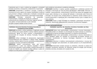 310
importantes para si e para o coletivo que assegurem a tomadade
decisões conscientes, consequentes, colaborativas e responsáveis.
(EMIFCG08) Compreender e considerar a situação, a opinião e o
sentimento do outro, agindo com empatia, flexibilidade e resiliência
para promover o diálogo, a colaboração, a mediação e resolução de
conflitos, o combate ao preconceitoe a valorização da diversidade.
(EMIFCG09) Participar ativamente da proposição,
implementação e avaliação de solução para problemas
socioculturais e/ou ambientais em nível local, regional, nacional
e/ou global, corresponsabilizando-se pela realização
de ações e projetos voltados ao bem comum.
sobre problemas socioculturais e problemas ambientais.
(EMIFLGG07) Identificar e explicar questões socioculturais e ambientais passíveis de
mediação e intervenção por meio de práticas de linguagem. (EMIFLGG08) Selecionar e
mobilizar intencionalmente conhecimentos e recursos das práticas de linguagem para
propor ações individuais e/ ou coletivas de mediação e intervenção sobre formas de
interação e de atuação social, artístico-cultural ou ambiental, visando colaborar para o
convívio democrático e republicano com a diversidade humana e para o cuidado com o
meio ambiente.
(EMIFLGG09) Propor e testar estratégias de mediação e intervenção sociocultural e
ambiental, selecionando adequadamente elementos das diferentes linguagens.
HABILIDADES DO EIXO EMPREENDEDORISMO
Habilidades Gerais dos Itinerários Formativos Associadas às
Competências Gerais da BNCC
Habilidades Específicas dos Itinerários Formativos Associados aos Eixos
Estruturantes
(EMIFCG10) Reconhecer e utilizar qualidades e fragilidades pessoais
com confiança para superar desafios e alcançar objetivos pessoais e
profissionais, agindo de forma proativa e empreendedora e
perseverando em situações de estresse, frustração, fracasso e
adversidade.
(EMIFCG11) Utilizar estratégias de planejamento, organização e
empreendedorismo para estabelecer e adaptar metas, identificar
caminhos, mobilizar apoios e recursos, pararealizar projetos pessoais
e produtivos com foco, persistênciae efetividade.
(EMIFCG12) Refletir continuamente sobre seu próprio
desenvolvimento e sobre seus objetivos presentes e futuros,
identificando aspirações e oportunidades, inclusive relacionadas ao
mundo do trabalho, que orientem escolhas, esforços e ações em
relação à sua vida pessoal, profissional e cidadã.
(EMIFMAT10) Avaliar como oportunidades, conhecimentos e recursos relacionados à
Matemática podem ser utilizados na concretização de projetos pessoais ou produtivos,
considerando as diversas tecnologias disponíveis e os impactos socioambientais.
(EMIFLGG10) Avaliar como oportunidades, conhecimentos e recursos relacionados às
várias linguagens podem ser utilizados na concretização de projetos pessoais ou
produtivos, considerando as diversas tecnologias disponíveis e os impactos
socioambientais.
(EMIFLGG11) Selecionar e mobilizar intencionalmente conhecimentos e recursos das
práticas de linguagem para desenvolver um projeto pessoal ou um empreendimento
produtivo.
(EMIFLGG12) Desenvolver projetos pessoais ou produtivos, utilizando as práticas de
linguagens socialmente relevantes, em diferentes campos de atuação, para formular
propostas concretas, articuladas com o projeto de vida.
 