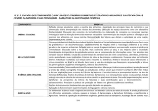 316
11.3.2.1. EMENTAS DOS COMPONENTES CURRICULARES DO ITINERÁRIO FORMATIVO INTEGRADO DE LINGUAGENS E SUAS TECNOLOGIAS E
CIÊNCIAS DA NATUREZA E SUAS TECNOLOGIAS - NARRATIVAS DA INVESTIGAÇÃO CIENTÍFICA
COMPONENTES EMENTAS
SABERES E SABORES
Reflexão dos/as estudantes sobre a escolha dos alimentos. Associação dos principais tipos de nutrientes e sua
alimentação diária. Interpretação dos rótulos dos alimentos. Utilização do espaço dacozinha como um laboratório
(biotecnologia). Discussão dos conceitos da termodinâmica na elaboração de compotas ou conservas caseiras.
Investigação sobre a dilatação térmica dos materiais na cozinha. Experimentação das reações químicas e biológicas que
ocorrem nos alimentos em nossa cozinha. Demonstração dos fatores que afetam a velocidade de uma reação.
Experimentação na cozinha.
AS FACES DO CRIME
Compreensão das contribuiçõesdeestudos e técnicas da química,física ebiologiaparaa investigaçãoforense, bem como
da grafotécnica e da documentoscopia. Estabelecimento de relações entre a Toxicologia ambiental e os crimes
geradores de impactos ambientais. Reflexão sobre o uso de drogaspsicoativas e sua associação a casos de violência e
criminalidade. Discussão sobre a lei 11.705, mais conhecida como Lei seca, e seu impacto sobre a sociedade.
Entendimento da importância dos estudosda química para a compreensão de informações como: Teor alcoólico dos
variados tipos de bebidas. Estudo das características dos variados tipos de crime: corporativos, cibernético, ambiental,
contra asmulheres e suas implicações. Estatuto do idoso e das crianças e adolescente. Pesquisa sobre os limitesdos
direitos individuais e coletivos, sua relação com o respeito e a tolerância. Análise e estudo de casos relacionados a
crimes cometidos no Brasil e no Mundo, bem como o uso de estratégias que favoreçam a argumentação, a leitura
do gênero policial e suspenses investigativos, vídeos e documentários.
A CIÊNCIA COM A PALAVRA
Intertextualidades: Textoacadêmico/científico e texto literários - diferenças.Aciência como artefato.A produção textual
a serviço da ciência. Iconografia. Iniciação aos estudos das práticas sociais que envolvem escrita em diferentes mídias
e de suas implicações para o ensino de Ciências da Natureza. Conceitos básicos e pressupostos teóricos na área da
Ciências da Natureza. Análise de práticas de Ciências da Natureza e as consequências sociais e educacionais. Estudo
sobre o conceito de ciências da natureza e de obras científicas que tratam do tema. Discussão (experimentações) acerca
da leitura e na perspectiva da Ciência da Natureza e suas contribuições para o desenvolvimento
socioeconômico. Princípios e práticas de produção de textos em gêneros acadêmicos-científicos.
Noções de instrumentos fundamentais para geração de dados em pesquisa.
Aplicação da Astronomiaem experimentações de linguagem e ciências naturais.
QUINTAL VIVO
Os alimentos e as dietas locais e regionais em distintas sociedades e culturas ao redor do mundo. A produção alimentar
em diferentes sociedades, culturas, espaços e tempos. A Agroecologia, a Agricultura Sintrópica, a Agrofloresta, a
Agricultura Familiar e a produção de alimentos orgânicos: permacultura e hidroponia. A ecologia de um sistema auto-
 