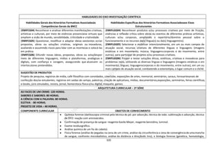 320
HABILIDADES DO EIXO INVESTIGAÇÃO CIENTÍFICA
Habilidades Gerais dos Itinerários Formativos Associadasàs
Competências Gerais da BNCC
Habilidades Específicas dos Itinerários Formativos Associadosaos Eixos
Estruturantes
(EMIFCG04) Reconhecer e analisar diferentes manifestações criativas,
artísticas e culturais, por meio de vivências presenciaise virtuais que
ampliem a visão de mundo, sensibilidade, criticidade e criatividade.
(EMIFCG05) Questionar, modificar e adaptar ideias existentes ecriar
propostas, obras ou soluções criativas, originais ou inovadoras,
avaliando e assumindo riscos para lidar com as incertezas e colocá-las
em prática.
(EMIFCG06) Difundir novas ideias, propostas, obras ou soluçõespor
meio de diferentes linguagens, mídias e plataformas, analógicas e
digitais, com confiança e coragem, assegurando que alcancem os
interlocutores pretendidos.
(EMIFLGG04) Reconhecer produtos e/ou processos criativos por meio de fruição,
vivências e reflexão crítica sobre obras ou eventos de diferentes práticas artísticas,
culturais e/ou corporais, ampliando o repertório/domínio pessoal sobre o
funcionamento e os recursos da(s) língua(s) ou da(s) linguagem(ns).
(EMIFLGG05) Selecionar e mobilizar intencionalmente, em um ou mais campos de
atuação social, recursos criativos de diferentes línguas e linguagens (imagens
estáticas e em movimento; música; linguagenscorporais e do movimento, entre
outras), para participar de projetos e/ou processos criativos.
(EMIFLGG06) Propor e testar soluções éticas, estéticas, criativas e inovadoras para
problemas reais, utilizando as diversas línguas e linguagens (imagens estáticas e em
movimento; línguas; linguagenscorporais e do movimento, entre outras), em um ou
mais campos de atuação social, combatendo a estereotipia, o lugar comum e o clichê.
SUGESTÃO DE PRODUTOS
Projeto de pesquisa, registros de mídia, café filosófico com convidados, cineclube, exposições de artes, memorial, seminários, saraus, livrosartesanais de
confecção dos/as estudantes, registros em saídas de campo, palestras, criação de aplicativos, mídias, documentários,exposições, seminários, feiras científicas,
e-books, júris simulados, revista, jornal, hemeroteca física e/ou digital, maquete, games.
ARQUITETURA CURRICULAR – 2ª SÉRIE
AS FACES DE UM CRIME: 120 HORAS.
SABERES E SABORES: 80 HORAS.
A CIÊNCIA COM A PALAVRA: 80 HORAS.
ELETIVA - 80 HORAS.
PROJETO DE VIDA – 40 HORAS.
COMPONENTE CURRICULAR OBJETOS DE CONHECIMENTO
● Química forense (datiloscopia criminal pela técnica do pó: por adsorção, técnica do iodo: sublimação e adsorção, técnica
de DFO: reação com aminoácidos.
● Confirmação de presença de sangue: reagente Kastle Meyer, reagente benzidina, luminol.
● Exame residuográfico.
● Análise química de um fio de cabelo).
● Física forense (análise de pegadas na cena de um crime, análise da circunferência e área de convergência deumamancha
de sangue, confronto microbalístico, análise da distância e direçãodo tiro); e biologia forense (genética, hematologia,
 