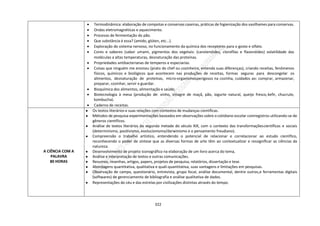 322
 Termodinâmica: elaboração de compotas e conservas caseiras, práticas de higienização dos vasilhames para conservas.
 Ondas eletromagnéticas e aquecimento.
 Processo de fermentação do pão.
 Que substância é essa? (amido, glúten, etc...).
 Exploração do sistema nervoso, no funcionamento da química dos receptores para o gosto e olfato.
 Cores e sabores (sabor umami, pigmentos dos vegetais: (carotenóides, clorofilas e flavonóides) volatilidade das
moléculas a altas temperaturas, desnaturação das proteínas.
 Propriedades antibacterianas de temperos e especiarias.
 Coisas que ninguém me ensinou (prato do chef ou cozinheiro, entenda suas diferenças), criando receitas, fenômenos
físicos, químicos e biológicos que acontecem nas produções de receitas, formas seguras para descongelar os
alimentos, desnaturação de proteínas, micro-organismosperigosos na cozinha, cuidados ao: comprar, armazenar,
preparar, cozinhar, servir e guardar.
 Bioquímica dos alimentos, alimentação e saúde;
 Biotecnologia à mesa (produção de: vinho, vinagre de maçã, pão, iogurte natural, queijo fresco,kefir, chucrute,
kombucha).
 Caderno de receitas.
A CIÊNCIA COM A
PALAVRA
80 HORAS
● Os textos literários e suas relações com contextos de mudanças científicas.
● Métodos de pesquisa-experimentações baseados em observações sobre o cotidiano escolar comregistros utilizando-se de
gêneros científicos.
● Análise de textos literários da segunda metade do século XIX, com o contexto das transformaçõescientíficas e sociais
(determinismo, positivismo, evolucionismo/darwinismo e o pensamento freudiano).
● Compreensão o trabalho artístico, entendendo o potencial de relacionar e correlacionar ao estudo científico,
reconhecendo o poder de síntese que as diversas formas de arte têm ao contextualizar e ressignificar as ciências da
natureza.
● Desenvolvimento de projeto iconográfico na elaboração de um livro acerca do tema,
● Análise e interpretação de textos e outras comunicações.
● Resumos, resenhas, artigos, papers, projetos de pesquisa, relatórios, dissertação e tese.
● Abordagens quantitativa, qualitativa e quali-quantitativa, suas vantagens e limitações em pesquisas.
● Observação de campo, questionário, entrevista, grupo focal, análise documental, dentre outros,e ferramentas digitais
(softwares) de gerenciamento de bibliografia e análise qualitativa de dados.
● Representações do céu e das estrelas por civilizações distintas através do tempo.
 