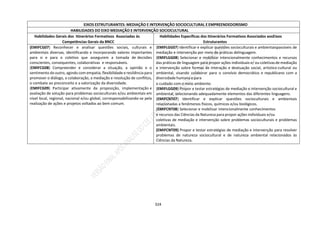 324
EIXOS ESTRUTURANTES: MEDIAÇÃO E INTERVENÇÃO SOCIOCULTURAL E EMPREENDEDORISMO
HABILIDADES DO EIXO MEDIAÇÃO E INTERVENÇÃO SOCIOCULTURAL
Habilidades Gerais dos Itinerários Formativos Associadas às
Competências Gerais da BNCC
Habilidades Específicas dos Itinerários Formativos Associados aosEixos
Estruturantes
(EMIFCG07) Reconhecer e analisar questões sociais, culturais e
ambientais diversas, identificando e incorporando valores importantes
para si e para o coletivo que assegurem a tomada de decisões
conscientes, consequentes, colaborativas e responsáveis.
(EMIFCG08) Compreender e considerar a situação, a opinião e o
sentimento do outro, agindo com empatia, flexibilidade e resiliência para
promover o diálogo, a colaboração, a mediação e resolução de conflitos,
o combate ao preconceito e a valorização da diversidade.
(EMIFCG09) Participar ativamente da proposição, implementação e
avaliação de solução para problemas socioculturais e/ou ambientais em
nível local, regional, nacional e/ou global, corresponsabilizando-se pela
realização de ações e projetos voltados ao bem comum.
(EMIFLGG07) Identificar e explicar questões socioculturais e ambientaispassíveis de
mediação e intervenção por meio de práticas delinguagem.
(EMIFLGG08) Selecionar e mobilizar intencionalmente conhecimentos e recursos
das práticas de linguagem para propor ações individuais e/ ou coletivasde mediação
e intervenção sobre formas de interação e deatuação social, artístico-cultural ou
ambiental, visando colaborar para o convívio democrático e republicano com a
diversidade humana e para
o cuidado com o meio ambiente.
(EMIFLGG09) Propor e testar estratégias de mediação e intervenção sociocultural e
ambiental, selecionando adequadamente elementos das diferentes linguagens.
(EMIFCNT07) Identificar e explicar questões socioculturais e ambientais
relacionadas a fenômenos físicos, químicos e/ou biológicos.
(EMIFCNT08) Selecionar e mobilizar intencionalmente conhecimentos
e recursos das Ciências da Natureza para propor ações individuais e/ou
coletivas de mediação e intervenção sobre problemas socioculturais e problemas
ambientais.
(EMIFCNT09) Propor e testar estratégias de mediação e intervenção para resolver
problemas de natureza sociocultural e de natureza ambiental relacionados às
Ciências da Natureza.
 