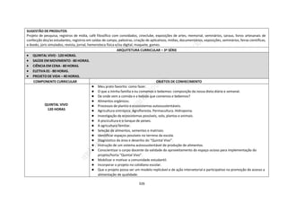 326
SUGESTÃO DE PRODUTOS
Projeto de pesquisa, registros de mídia, café filosófico com convidados, cineclube, exposições de artes, memorial, seminários, saraus, livros artesanais de
confecção dos/as estudantes, registros em saídas de campo, palestras, criação de aplicativos, mídias, documentários, exposições, seminários, feiras científicas,
e-books, júris simulados, revista, jornal, hemeroteca física e/ou digital, maquete, games.
ARQUITETURA CURRICULAR – 3ª SÉRIE
 QUINTAL VIVO - 120 HORAS.
 SAÚDE EM MOVIMENTO - 80 HORAS.
 CIÊNCIA EM CENA - 80 HORAS.
 ELETIVA 01 - 80 HORAS.
 PROJETO DE VIDA – 40 HORAS.
COMPONENTE CURRICULAR OBJETOS DE CONHECIMENTO
QUINTAL VIVO
120 HORAS
● Meu prato favorito: como fazer.
● O que a minha família e eu comemos e bebemos: composição da nossa dieta diária e semanal.
● De onde vem a comida e a bebida que comemos e bebemos?
● Alimentos orgânicos.
● Processos de plantio e ecossistemas autossustentáveis.
● Agricultura sintrópica. Agrofloresta. Permacultura. Hidroponia.
● Investigação de ecossistemas possíveis, solo, plantas e animais.
● A piscicultura e o tanque de peixes.
● A agricultura familiar.
● Seleção de alimentos, sementes e matrizes.
● Identificar espaços possíveis no terreno da escola.
● Diagnóstico da área e desenho do “Quintal Vivo”.
● Instrução de um sistema autossustentável de produção de alimentos.
● Conscientizar o corpo docente da validade do aproveitamento do espaço ocioso para implementação do
projeto/horta “Quintal Vivo”.
● Mobilizar e motivar a comunidade estudantil.
● Incorporar o projeto no cotidiano escolar.
● Que o projeto possa ser um modelo replicável e de ação intersetorial e participativo na promoção do acesso a
alimentação de qualidade.
 