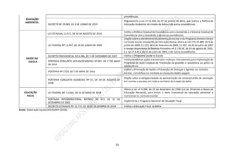 33
EDUCAÇÃO
AMBIENTAL
providências.
DECRETO Nº 19.083, DE 6 DE JUNHO DE 2019
Regulamenta a Lei nº 12.056, de 07 de janeiro de 2011, que institui a Política de
Educação Ambiental do Estado da Bahia e dá outras providências.
SAÚDE NA
ESCOLA
LEI ESTADUAL 13.572, DE 30 DE AGOSTO DE 2016
Institui a Política Estadual de Convivência com o Semiárido e o Sistema Estadual de
Convivência com o Semiárido e dá outras providências.
LEI FEDERAL Nº 11.947, DE 26 DE JUNHO DE 2009
Dispõe sobre o atendimento da alimentação escolar e do Programa Dinheiro Direto
na Escola aos/às estudantes da Educação Básica; altera as Leis nºs 10.880, de 9 de
junho de 2004, 11.273, de 6 de fevereiro de 2006, 11.507, de 20 de julho de 2007
e revoga dispositivos da Medida Provisória nº 2.178-36, de 24 de agosto de 2001,
e a Lei nº 8.913, de 12 de julho de 1994, e dá outras providências.
DECRETO PRESIDENCIAL Nº 6.286, DE 5 DE DEZEMBRO DE 2007 Institui o Programa Saúde na Escola.
PORTARIA CONJUNTA SEPLAN/SESAB/SEC Nº 001, DE 17 DE MAIO
DE 2014
Institucionaliza as ações transversais e esforços intersetoriais para implantação do
Programa de Ação Estadual de Prevenção da gravidez e assistência ao parto na
adolescência.
PORTARIA Nº 2728, DE 7 DE ABRIL DE 2016
Institui a Promoção da Saúde e Prevenção de Doenças e Agravos no contexto
escolar, com ênfase no combate ao mosquito Aedes aegypti.
PORTARIA CONJUNTA SESAB/SEC Nº 01, DE 29 DE AGOSTO DE
2018
Dispõe sobre a obrigatoriedade da apresentação da carteira/cartão de vacinação
em creches e escolas, em todo o território do Estado da Bahia.
EDUCAÇÃO
FISCAL
LEI FEDERAL Nº. 13.666, DE 16 DE MAIO DE 2018
Altera a Lei nº 9.394, de 20 de dezembro de 1996 (Lei de Diretrizes e Bases da
Educação Nacional), para incluir o tema transversal da educação alimentar e
nutricional no currículo escolar.
PORTARIA INTERMINISTERIAL MF/MEC Nº 413, DE 31 DE
DEZEMBRO DE 2002
Implementa o Programa Nacional de Educação Fiscal.
DECRETO ESTADUAL Nº 15.737, DE 10 DE DEZEMBRO DE 2014 Institui a Educação Fiscal na Bahia.
Fonte: Elaboração Equipe SEC/SUDEP (2018).
 