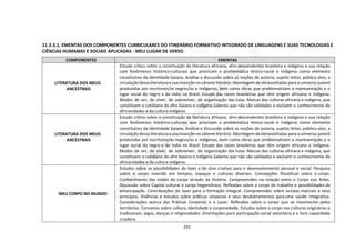 331
11.3.3.1. EMENTAS DOS COMPONENTES CURRICULARES DO ITINERÁRIO FORMATIVO INTEGRADO DE LINGUAGENS E SUAS TECNOLOGIAS E
CIÊNCIAS HUMANAS E SOCIAIS APLICADAS - MEU LUGAR DE VERSO
COMPONENTES EMENTAS
LITERATURA DOS MEUS
ANCESTRAIS
Estudo crítico sobre a constituição da literatura africana, afro-descendentes brasileira e indígena e sua relação
com fenômenos histórico-culturais que priorizam a problemática étnico-racial e indígena como elemento
constitutivo da identidade baiana. Análise e discussão sobre as noções de autoria, sujeito leitor, público-alvo, a
circulação dessa literaturaesua inserção no cânone literário. Abordagem deobrasvoltadas para o universo juvenil
produzidas por escritores/as negros/as e indígenas, bem como obras que problematizam a representação e o
lugar social do negro e do índio no Brasil. Estudo das raízes brasileiras que têm origem africana e indígena.
Modos de ser, de viver, de sobreviver, de organização das lutas. Marcas das culturas africana e indígena, que
constituem o cotidiano do afro-baiano e indígena.Saberes que não são validados e excluem o conhecimento de
africanidades e da cultura indígena.
LITERATURA DOS MEUS
ANCESTRAIS
Estudo crítico sobre a constituição da literatura africana, afro-descendentes brasileira e indígena e sua relação
com fenômenos histórico-culturais que priorizam a problemática étnico-racial e indígena como elemento
constitutivo da identidade baiana. Análise e discussão sobre as noções de autoria, sujeito leitor, público-alvo, a
circulação dessa literaturaesua inserção no cânone literário. Abordagem deobrasvoltadas para o universo juvenil
produzidas por escritores/as negros/as e indígenas, bem como obras que problematizam a representação e o
lugar social do negro e do índio no Brasil. Estudo das raízes brasileiras que têm origem africana e indígena.
Modos de ser, de viver, de sobreviver, de organização das lutas. Marcas das culturas africana e indígena, que
constituem o cotidiano do afro-baiano e indígena.Saberes que não são validados e excluem o conhecimento de
africanidades e da cultura indígena.
MEU CORPO NO MUNDO
Estudos sobre as possibilidades do lazer e do ócio criativo para o desenvolvimento pessoal e social. Pesquisa
sobre o corpo inserido em tempos, espaços e culturas diversos. Concepções filosóficas sobre o corpo.
Conhecimento das visões do corpo através da História. Compreensões na relação entre o Corpo eas Artes.
Discussão sobre Capital cultural e corpo hegemônico. Reflexões sobre o corpo do trabalho e possibilidades de
emancipação. Contribuições do lazer para a formação integral. Compreensões sobre aslutas marciais e seus
princípios. Vivências e estudos sobre práticas corporais e seus desdobramentos parauma saúde integrativa.
Considerações acerca das Práticas Corporais e o Lazer. Reflexões sobre o corpo que se movimenta pelos
territórios. Conceitos sobre cultura, identidade e corporeidade. Estudos sobre o corpo nas culturas originárias e
tradicionais: jogos, danças e religiosidades. Orientações para participação social voluntária e a livre capacidade
criadora.
 