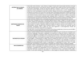 332
HISTÓRIAS QUE EU ESQUECI
DE LEMBRAR
Onde estão minhas memórias - vozes, histórias e imagens? Estudos sobre representação identitária, construção
da ideia de pertencimento e construção da memória. Discussão sobre o papel do tempo nastransformações e
construção de identidades. Conceito de Patrimônio Material e Imaterial e análise de como os patrimônios
expressam memórias. Memórias da Comunidade: estudos sobre a memória oral e a escrita. Possibilidades da
história oral como metodologia do estudo das memórias. Relação entre memória e espaço geográfico. Estudos
da Memória na Literatura e em outras artes. Discussão sobre a lembrança e esquecimento. Análise da lembrança
e do esquecimento como atos políticos. O uso da memória na demarcação de territórios e lugares. Diferenciação
entre memória histórica, memória literária e estudo científico. Análise das memórias contidas nos documentos
institucionais e nos documentos produzidos pelos indivíduos: entre o institucional e o marginal. Estudos da
memóriaenquanto instrumento de dominação. Análise das memórias enquanto produtoras de conflitos sociais e
tensões territoriais. Reflexão sobre a colonização das memórias. Práticas de descolonização das memórias.
IDENTIDADES E PROJETOS DE
NAÇÃO
Estudos sobre concepções de cultura e identidade. Representação do negro e indígena na formação do Estado
brasileiro. Análises das manifestações e contextos da cultura corporal na formação do povo brasileiro. Reflexões
sobre o entrelaçamento dos movimentos artísticos a processos históricos nos embates da construção da ideia de
nação brasileira no Império e República. Análise das relações de poderna estrutura social brasileira e suas
representações culturais. Relações entre a Indústria Cultural e o Poder. Processo de construção ideia de
baianidade. Investigações sobre o papel das artes como hegemonia e contra-hegemonia. Estudos dos
posicionamentos de Estado a partir de suas propagandas.
Discussão sobre o processo de embranquecimento da cultura baiana voltada para o turismo nos anos de1980 e
1990. Análise da produção fílmica brasileira a partir da Nova República.
SENTIMENTOS DO MUNDO
Estudos e práticas de Escrita Criativa e desenvolvimento de prática em geral. Conceitos de criatividade eseus
elementos; Imaginação x Inspiração; a imaginação e sua importância na criação de sentido; as relações entre o
processo de imaginação e a inspiração criativa. Construção do argumento. O argumentono texto dissertativo. A
concatenação lógica e a verossimilhança em narrativas literárias e visuais. A construção de arquétipos. Ficção,
autoficção e não-ficção. A construção da reportagem. Noções de intriga, peripécias, jornada do herói e arquétipos
de personagens. A materialização da imagem mental ea produção dos textos oral e escrito. A personalidade
criativa do eu escritor. Os inibidores e os bloqueioscriativos. O sentimento e suas expressões: o eu-lírico e a
autoficção. Escritas criativas em gêneros literários de ficção. Escritas criativas em gêneros literários de não-ficção.
Redação versus produção de textos criativos. A objetividade e a subjetividade nos textos. Texto e o tempo:
construções sócio-filosóficas. A escrita literária e sua ligação com o tempo e espaço. Produção da oralidade.
MUITO ROMÂNTICOS
Reflexões, análises e aprofundamentos sobre a noção de amor a partir de estudos interdisciplinaresentre as
literaturas, artes e humanidades. Os sofrimentos do jovem amor. O eu criativo do Romantismo e seu amor
hiperbólico - a emergência da subjetividade no eu lírico no Romantismo e o conflito com o mundo objetivo das
instituições tradicionais. A juventude que surge com os sofrimentos de amor: o romantismo alemão, inglês e
francês. O amor pela revolução no Romantismo e o ideal burguês de liberdade individual. Fundamentos
 
