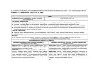 334
11.3.3.2. ORGANIZADORES CURRICULARES DO ITINERÁRIO FORMATIVO INTEGRADO DE LIBGUAGENS E SUAS TECNOLOGIAS E CIÊNCIAS
HUMANAS E SOCIAIS APLICADAS - MEU LUGAR NO VERSO
2ª SÉRIE
LINGUAGENS E SUAS TECNOLOGIAS E CIÊNCIAS HUMANAE
SOCIAIS APLICADAS
CARGA HORÁRIA: 400 horas
OBJETIVOS DE APRENDIZAGEM:
● Aprofundar as aprendizagens relacionadas às competências gerais, às Áreas de Conhecimento e/ou à Formação Técnica e profissional.
● Consolidar a formação integral dos (as) estudantes, desenvolvendo a autonomia necessária para que realizem seus projetos de vida.
● Promover a incorporação de valores universais, como ética, liberdade, democracia, justiça social, pluralidade, solidariedade esustentabilidade.
● Desenvolver habilidades que permitam aos estudantes ter uma visão de mundo ampla e heterogênea, tomar decisões e agir nas maisdiversas
situações, seja na escola, seja no trabalho, seja na vida
UNIDADES CURRICULARES
● Disciplinas, grupos de pesquisa, projetos, oficinas, observatórios, clubes de leitura, grupos de escrita, clubes de filmes, seminários dedebate,
saídas de campo.
RECURSOS
Livros, TV, projetor, caixa de som, microfone, notebooks, impressora, materiais cartográficos, smartphone, espaços de leitura e de escrita.
EIXOS ESTRUTURANTES: INVESTIGAÇÃO CIENTÍFICA E PROCESSOS CRIATIVOS
HABILIDADES DO EIXO INVESTIGAÇÃO CIENTÍFICA
Habilidades Gerais dos Itinerários Formativos Associadas às
Competências Gerais da BNCC
Habilidades Específicas dos Itinerários Formativos Associados aos
Eixos Estruturantes
(EMIFCG01) Identificar, selecionar, processar e analisar dados, fatos e
evidências com curiosidade, atenção, criticidade e ética, inclusive
utilizando o apoio de tecnologias digitais.
(EMIFCG02) Posicionar-se com base em critérios científicos, éticos e
estéticos, utilizando dados, fatos e evidências para respaldar
conclusões, opiniões e argumentos, por meio de afirmações
claras, ordenadas, coerentes e compreensíveis, sempre respeitando
valores universais, como liberdade, democracia, justiça social,
pluralidade, solidariedade e sustentabilidade.
(EMIFCHSA01) Investigar e analisar situações-problema envolvendo temas e
processos de natureza histórica, social, econômica, filosófica, política e/ou
cultural, em âmbito local, regional, nacional e/ou global, considerando dados
e informações disponíveis em diferentes mídias.
(EMIFCHSA02) Levantar e testar hipóteses sobre temas e processos de
natureza histórica, social, econômica, filosófica, política e/ou cultural, em
âmbito local, regional, nacional e/ou global, contextualizando os
conhecimentos em sua realidade local e utilizando procedimentos e
linguagens adequados à investigação científica.
 