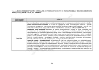 348
11.3.4.1. EMENTAS DOS COMPONENTES CURRICULARES DO ITINERÁRIO FORMATIVO DE MATEMÁTICA E SUAS TECNOLOGIAS E CIÊNCIAS
HUMANAS E SOCIAIS APLICADAS - VER O INFINITO
COMPONENTES
OBRIGATÓRIOS
EMENTAS
VIDA REAL
Compreensão sobre os usos matemáticos na realidade social presente, em seus aspectos econômicos, culturais e cidadãos.
Gestão financeira individual e familiar. Do escambo ao surgimento da moeda. Gestão financeira individual: a lógica do
financiamento de casa/carro, empréstimos, cartão de crédito (juros, porcentagem, razão/proporção e regra de três).
Analisando o endividamento da população brasileira a partir das fontes dosInstitutos de Pesquisa (IPEA, IBGE, etc.).
Conhecendo minha comunidade. Abordagem de aspectos socioeconômicos e culturais da escola, comunidade e/ou
município: níveis de desemprego, acesso ao consumo e a bens culturais, saneamento básico, indicadores de violência,
ingresso dos jovens no nível superior, expectativa de vida, acesso à saúde eeducação, etc. Procedimentos: coleta de dados;
elaboração de gráficos e tabelas; análise e interpretação deseus aspectos estatísticos, econômicos e sociais. Produção de
gráficos e tabelas, análise de aspectos estatísticos, sociais e econômicos de Pesquisa de Opinião. Representação numérica
na forma fracionária, decimal e porcentagem. Introdução à estatística descritiva. Noções elementares de amostragem.
Teoria da probabilidade e cálculo de margem de erro, as relações das Variáveis Aleatórias.
Direitos do cidadão e Orçamento Público. A Constituição de 1988 e os Direitos do Cidadão (SUS, saneamentobásico,
educação pública de qualidade, segurança, cultura e lazer). A diferença entre bem público e bem privado. A viabilidade
econômica da garantia dos direitos: o Orçamento Público - municipal, estadual e federal(CF, PPA, LOA). Pesquisando como
está organizado o orçamento do meu município, estado e país. Conceitosde tributo e imposto e suas implicações no Brasil
(municipal, estadual e federal). Quem paga mais impostos no Brasil? Brasil: um caso raro de não tributação das grandes
fortunas. A dívida e o estrangulamento do Orçamento Público. Comércio entre as nações: o dólar como referência nas
transações, balança comercial, ovalor da moedas.
 