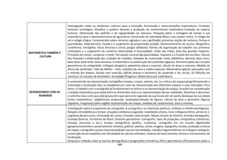 349
MATEMÁTICA TAMBÉM É
CULTURA
Investigações sobre os ambientes culturais para a evolução, formulação e demonstrações matemáticas. Contexto
histórico sociológico, filosófico e político durante a produção do conhecimento matemático.Evolução da espécie
humana. Observação dos padrões e de regularidades da natureza. Pesquisa sobre a contagem do tempo e sua
importância para o desenvolvimento da agricultura. Construção do calendário Maia e seu caráter cíclico. O relógio do
sol e relógio d'água. Compreensão sobre números sagrados e seu significado; primeiras noções de números, formas e
quantidades. Sedentarismo, Estado e o surgimento da propriedade privada. Desenvolvimento da escrita: ideográfica,
cuneiforme, hieróglifos, letras (fenícios e sírios), gregos (alfabeto). Formas de organização do trabalho nas primeiras
civilizações e o surgimento do comércio (diversidade X necessidade). União das tribos, base dos grandes impérios.
Princípios do contar, comparar e medir. Percepção racional das quantidades. Impostos e a função dos escribas. Cálculo
dos impostos e elaboração das unidades de medidas. Sistemas de numeração: maia, babilônico, decimal, base cinco,
base doze, base vinte, base sessenta. A matemática na construção das pirâmides egípcias. Demonstrações dos estudos
geométricos da antiguidade: triângulo pitagórico, geometria plana e espacial, cálculo de áreas e volumes, Medida da
altura das pirâmides: Tales de Mileto – raios, números de ouro e razões especiais. Matemática egípcia: operações com
o método dos dobros, divisão com inversão, cálculo deárea e perímetro do quadrado e do círculo. Os filósofos da
natureza. Os estudos de Aristóteles. Sociedade Pitagórica. Matemática pré-colombiana.
GEOGRAFANDO COM OS
NÚMEROS
A compreensão da representação cartográfica (mapas, croquis, plantas, etc.) e a leitura do espaço geográficovisando a
orientação e localização dos/ as estudantes por meio da representação dos diferentes espaços e suas interações. Para
tanto, o trabalho com a cartografia se fundamentará na leitura e na representação do espaço, levando em consideração
a relação matemática que existe entre as dimensões reais e as representações dessas realidades. Desenhar e descrever
o caminho mais curto que uma pessoa terá que percorrer seguindo da sua Escola até um ponto destaque da sua cidade
(entes matemáticos, razão/escala, proporção, ampliação/redução de figuras, cálculo de área e perímetro (figuras
regulares, irregulares como regiões representadas em mapas, medidas de comprimento, área e volume).
Investigação sobre o surgimento da cartografia. A cartografia e os interesses políticos, militares e influênciasreligiosas.
Relação entre distânciae tempo: situações cotidianas (sugestão: mobilidade urbana, rural, tráfegomarítimo, aéreo etc.).
Logísticas de percursos, otimização de custos e funções relacionadas. Mapas através da História: Grandes Navegações,
Grandes Guerras, Territórios do Brasil. Desenho geométrico. Cartografia: tipos de projeções cartográficas (cilíndricas,
cônicas, azimutais e etc.), Escalas cartográficas (gráfica, numérica), cartografia em um mundo digitalizado
(geoprocessamento e sensoriamento remoto), gráficos, plantas, cartas, imagens, topografia, escalas, produção e leitura
de mapas, cartografias sociais (representaçãode suas territorialidades, relações trigonométricas no triângulo retângulo,
construção de um teodolito com afinalidade de calcular altitudes). Sistema de fusos horários, formas e instrumentos de
localização.
Pesquisa e reflexão sobre as teorias demográficas e progressões aritméticas (PA) e geométricas (PG).Números sobre o
 