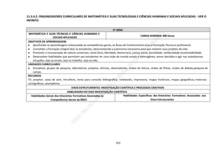352
11.3.4.2. ORGANIZADORES CURRICULARES DE MATEMÁTICA E SUAS TECNOLOGIAS E CIÊNCIAS HUMANAS E SOCIAIS APLICADAS - VER O
INFINITO
2ª SÉRIE
MATEMÁTICA E SUAS TÉCNICAS E CIÊNCIAS HUMANAS E
SOCIAIS APLICADAS
CARGA HORÁRIA: 400 horas
OBJETIVOS DE APRENDIZAGEM:
● Aprofundar as aprendizagens relacionadas às competências gerais, às Áreas de Conhecimento e/ou à Formação Técnica e profissional.
● Consolidar a formação integral dos/ as estudantes, desenvolvendo a autonomia necessária para que realizem seus projetos de vida.
● Promover a incorporação de valores universais, como ética, liberdade, democracia, justiça social, pluralidade, solidariedade esustentabilidade.
● Desenvolver habilidades que permitam aos estudantes ter uma visão de mundo ampla e heterogênea, tomar decisões e agir nas maisdiversas
situações, seja na escola, seja no trabalho, seja na vida.
UNIDADES CURRICULARES
● Disciplinas, grupos de pesquisa, laboratórios, projetos, oficinas, observatórios, clubes de leitura, clubes de filmes, clubes de debate,pesquisa de
campo.
RECURSOS
TV, projetor, caixa de som, microfone, livros para consulta bibliográfica, notebooks, impressora, mapas históricos, mapas geográficos, materiais
cartográficos, smartphone.
EIXOS ESTRUTURANTES: INVESTIGAÇÃO CIENTÍFICA E PROCESSOS CRIATIVOS
HABILIDADES DO EIXO INVESTIGAÇÃO CIENTÍFICA
Habilidades Gerais dos Itinerários Formativos Associadas às
Competências Gerais da BNCC
Habilidades Específicas dos Itinerários Formativos Associados aos
Eixos Estruturantes
 