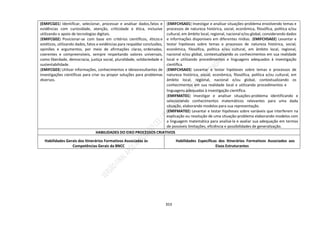 353
(EMIFCG01) Identificar, selecionar, processar e analisar dados,fatos e
evidências com curiosidade, atenção, criticidade e ética, inclusive
utilizando o apoio de tecnologias digitais.
(EMIFCG02) Posicionar-se com base em critérios científicos, éticos e
estéticos, utilizando dados, fatos e evidências para respaldar conclusões,
opiniões e argumentos, por meio de afirmações claras, ordenadas,
coerentes e compreensíveis, sempre respeitando valores universais,
como liberdade, democracia, justiça social, pluralidade, solidariedade e
sustentabilidade.
(EMIFCG03) Utilizar informações, conhecimentos e ideiasresultantes de
investigações científicas para criar ou propor soluções para problemas
diversos.
(EMIFCHSA01) Investigar e analisar situações-problema envolvendo temas e
processos de natureza histórica, social, econômica, filosófica, política e/ou
cultural, em âmbito local, regional, nacional e/ou global, considerando dados
e informações disponíveis em diferentes mídias. (EMIFCHSA02) Levantar e
testar hipóteses sobre temas e processos de natureza histórica, social,
econômica, filosófica, política e/ou cultural, em âmbito local, regional,
nacional e/ou global, contextualizando os conhecimentos em sua realidade
local e utilizando procedimentos e linguagens adequados à investigação
científica.
(EMIFCHSA03) Levantar e testar hipóteses sobre temas e processos de
natureza histórica, social, econômica, filosófica, política e/ou cultural, em
âmbito local, regional, nacional e/ou global, contextualizando os
conhecimentos em sua realidade local e utilizando procedimentos e
linguagens adequadas à investigação científica.
(EMIFMAT01) Investigar e analisar situações-problema identificando e
selecionando conhecimentos matemáticos relevantes para uma dada
situação, elaborando modelos para sua representação.
(EMIFMAT02) Levantar e testar hipóteses sobre variáveis que interferem na
explicação ou resolução de uma situação-problema elaborando modelos com
a linguagem matemática para analisá-la e avaliar sua adequação em termos
de possíveis limitações, eficiência e possibilidades de generalização.
HABILIDADES DO EIXO PROCESSOS CRIATIVOS
Habilidades Gerais dos Itinerários Formativos Associadas às
Competências Gerais da BNCC
Habilidades Específicas dos Itinerários Formativos Associados aos
Eixos Estruturantes
 