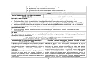 358
 A representação do eu na vida cotidiana e o conceito de estigma.
 A influência da mídia para padrões e comportamentos.
 Reflexões críticas dos valores sociais (fracasso, sucesso, ressentimento, etc.).
 Ética hoje: conceito de moral, autonomia, responsabilidade, virtudes e compromisso social.
3ª SÉRIE
MATEMÁTICA E SUAS TÉCNICAS E CIÊNCIAS HUMANAS E
SOCIAIS APLICADAS
CARGA HORÁRIA: 400 horas
OBJETIVOS DE APRENDIZAGEM:
● Aprofundar as aprendizagens relacionadas às competências gerais, às Áreas de Conhecimento e/ou à Formação Técnica e profissional.
● Consolidar a formação integral dos/ as estudantes, desenvolvendo a autonomia necessária para que realizem seus projetos de vida.
● Promover a incorporação de valores universais, como ética, liberdade, democracia, justiça social, pluralidade, solidariedade esustentabilidade.
● Desenvolver habilidades que permitam aos estudantes ter uma visão de mundo ampla e heterogênea, tomar decisões e agir nas maisdiversas
situações, seja na escola, seja no trabalho, seja na vida.
UNIDADES CURRICULARES
● Disciplinas, grupos de pesquisa, laboratórios, projetos, oficinas, observatórios, clubes de leitura, clubes de filmes, clubes de debate,
campeonato de jogos.
RECURSOS
TV, projetor, caixa de som, microfone, livros para consulta bibliográfica, notebooks, impressora, mapas históricos, mapas geográficos, materiais
cartográficos, smartphone, jogos diversos.
EIXOS ESTRUTURANTES: MEDIAÇÃO E INTERVENÇÃO SOCIOCULTURAL E EMPREENDEDORISMO
HABILIDADES DO EIXO MEDIAÇÃO E INTERVENÇÃO SOCIOCULTURAL
Habilidades Gerais dos Itinerários Formativos Associadasàs
Competências Gerais da BNCC
Habilidades Específicas dos Itinerários Formativos Associados aos Eixos
Estruturantes
(EMIFCG07) Reconhecer e analisar questões sociais, culturais e
ambientais diversas, identificando e incorporando valores
importantes para si e para o coletivo que assegurem a tomada de
decisões conscientes, consequentes, colaborativas e
responsáveis.
(EMIFCG08) Compreender e considerar a situação, a opiniãoe o
sentimento do outro, agindo com empatia, flexibilidade e
resiliência para promover o diálogo, a colaboração, a mediação e
resolução de conflitos, o combate ao preconceito e a valorização
da diversidade.
(EMIFCHSA10) Avaliar como oportunidades, conhecimentos e recursos
relacionados às Ciências Humanas e Sociais Aplicadas podem ser utilizadas na
concretização de projetos pessoais ou produtivos, em âmbito local, regional,
nacional e/ou global, considerando as diversas tecnologias disponíveis, os impactos
socioambientais, os direitos humanos e a promoção da cidadania. (EMIFCHSA08)
Selecionar e mobilizar intencionalmente conhecimentos e recursos das Ciências
Humanas e Sociais Aplicadas para propor ações individuais e/ou coletivas de
mediação e intervenção sobre problemas de natureza sociocultural e de natureza
ambiental, em âmbito local, regional, nacional e/ou global, baseadas no respeito às
diferenças, na escuta, na empatia e na responsabilidade socioambiental.
 