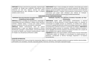 359
(EMIFCG09) Participar ativamente da proposição, implementação
e avaliação de solução para problemas socioculturais e/ou
ambientais em nível local, regional, nacional e/ou global,
corresponsabilizando-se pela realização de ações e projetos
voltados ao bem comum.
(EMIFCHSA09) Propor e testar estratégias de mediação e intervenção para resolver
problemas de natureza sociocultural e de natureza ambiental, em âmbito local,
regional, nacional e/ou global, relacionados às Ciências Humanas e Sociais Aplicadas.
(EMIFMAT08) Selecionar e mobilizar intencionalmente conhecimentos e recursos
matemáticos para propor ações individuais e/ou coletivas de mediação e
intervenção sobre problemas socioculturais e problemasambientais.
HABILIDADES DO EIXO EMPREENDEDORISMO
Habilidades Gerais dos Itinerários Formativos Associadasàs
Competências Gerais da BNCC
Habilidades Específicas dos Itinerários Formativos Associados aos Eixos
Estruturantes
(EMIFCG11) Utilizar estratégias de planejamento, organização e
empreendedorismo para estabelecer e adaptar metas, identificar
caminhos, mobilizar apoios e recursos para realizar projetos
pessoais e produtivos com foco, persistência e efetividade.
(EMIFCG12) Refletir continuamente sobre seu próprio
desenvolvimento e sobre seus objetivos presentes e futuros,
identificando aspirações e oportunidades, inclusiverelacionadas
ao mundo do trabalho, que orientem escolhas,esforços e ações
em relação à sua vida pessoal, profissional e cidadã.
(EMIFCHSA10) Avaliar como oportunidades, conhecimentos e recursos
relacionados às Ciências Humanas e Sociais Aplicadas podem ser utilizadas na
concretização de projetos pessoais ou produtivos, em âmbito local, regional,
nacional e/ ou global, considerando as diversas tecnologias disponíveis, os impactos
socioambientais, os direitos humanos e a promoção da cidadania. (EMIFCHSA12)
Desenvolver projetos pessoais ou produtivos, utilizando asCiências Humanas e
Sociais Aplicadas para formular propostas concretas,articuladas com o projeto de
vida, em âmbito local, regional, nacional e/ou global.
(EMIFMAT10) Avaliar como oportunidades, conhecimentos e recursos relacionados
à Matemática podem ser utilizados na concretização de projetos pessoais ou
produtivos, considerando as diversas tecnologias disponíveis e os impactos
socioambientais.
SUGESTÃO DE PRODUTOS
Projeto de pesquisa com o tema principal de componentes, registros em saídas de campo, avaliação estatística de aspectos temáticos dacomunidade,
café filosófico com convidados, cineclube, exposições de artes, memorial, seminários, construção e exposição de jogos.
 