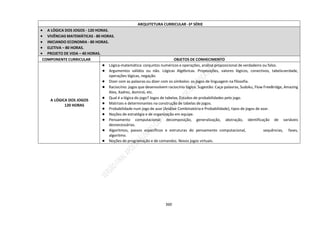 360
ARQUITETURA CURRICULAR -3ª SÉRIE
 A LÓGICA DOS JOGOS - 120 HORAS.
 VIVÊNCIAS MATEMÁTICAS - 80 HORAS.
 INICIANDO ECONOMIA - 80 HORAS.
 ELETIVA – 80 HORAS.
 PROJETO DE VIDA – 40 HORAS.
COMPONENTE CURRICULAR OBJETOS DE CONHECIMENTO
A LÓGICA DOS JOGOS
120 HORAS
● Lógica-matemática: conjuntos numéricos e operações, análise proposicional de verdadeiro ou falso.
● Argumentos válidos ou não. Lógicas Algébricas. Proposições, valores lógicos, conectivos, tabelaverdade,
operações lógicas, negação.
● Dizer com as palavras ou dizer com os símbolos: os jogos de linguagem na filosofia.
● Raciocínio: jogos que desenvolvem raciocínio lógico. Sugestão: Caça-palavras, Sudoku, Flow FreeBridge, Amazing
Alex, Xadrez, dominó, etc.
● Qual é a lógica do jogo? Jogos de tabelas. Estudos de probabilidades pelo jogo.
● Matrizes e determinantes na construção de tabelas de jogos.
● Probabilidade num jogo de azar (Análise Combinatória e Probabilidade), tipos de jogos de azar.
● Noções de estratégia e de organização em equipe.
● Pensamento computacional: decomposição, generalização, abstração, identificação de variáveis
desnecessárias.
● Algoritmos, passos específicos e estruturas do pensamento computacional, sequências, fases,
algoritmo.
● Noções de programação e de comandos. Novos jogos virtuais.
 