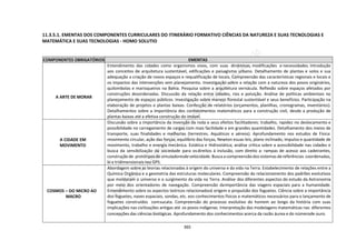365
11.3.5.1. EMENTAS DOS COMPONENTES CURRICULARES DO ITINERÁRIO FORMATIVO CIÊNCIAS DA NATUREZA E SUAS TECNOLOGIAS E
MATEMÁTICA E SUAS TECNOLOGIAS - HOMO SOLUTIO
COMPONENTES OBRIGATÓRIOS EMENTAS
A ARTE DE MORAR
Entendimento das cidades como organismos vivos, com suas dinâmicas, modificações e necessidades. Introdução
aos conceitos de arquitetura sustentável, edificações e paisagismo urbano. Detalhamento de plantas e solos e sua
adequação a criação de novos espaços e requalificação de locais. Compreensão das características regionais e locais e
os impactos das intervenções sem planejamento. Investigação sobre a relação com a natureza dos povos originários,
quilombolas e marisqueiros na Bahia. Pesquisa sobre a arquitetura vernácula. Reflexão sobre espaços afetados por
construções desordenadas. Discussão da relação entre cidades, rios e poluição. Análise de políticas ambientais no
planejamento de espaços públicos. Investigação sobre manejo florestal sustentável e seus benefícios. Participação na
elaboração de projetos e plantas baixas. Confecção de relatórios (orçamentos, planilhas, cronogramas, inventários).
Detalhamentos sobre a importância dos conhecimentos matemáticos para a construção civil, desde a produção de
plantas baixas até a efetiva construção do imóvel.
A CIDADE EM
MOVIMENTO
Discussão sobre a importância da invenção da roda e seus efeitos facilitadores: trabalho, rapidez no deslocamento e
possibilidade no carregamento de cargas com mais facilidade e em grandes quantidades. Detalhamento dos meios de
transporte, suas finalidades e melhorias (terrestres. Aquáticos e aéreos). Aprofundamento nos estudos de Física:
movimento circular, ação das forças, equilíbrio das forças, Newton esuas leis, plano inclinado, impulso e quantidade de
movimento, trabalho e energia mecânica. Estática e Hidrostática; análise crítica sobre a acessibilidade nas cidades e
busca da sensibilização da sociedade para osdireitos à inclusão, com direito a: rampas de acesso aos cadeirantes,
construção de protótiposde simuladoresdevelocidade. Busca a compreensãodossistemas dereferências coordenadas,
bi e tridimensionais nos GPS.
COSMOS – DO MICRO AO
MACRO
Abordagem sobre as teorias relacionadas à origem do universo e da vida na Terra. Estabelecimento de relações entre a
Química Orgânica e a geometria das estruturas moleculares. Compreensão do relacionamento dos padrões evolutivos
que moldaram o universo e o surgimento da vida na Terra. Análise dos diferentes aspectos do estudo da Astronomia
por meio dos orientadores de navegação. Compreensão daimportância das viagens espaciais para a humanidade.
Entendimento sobre os aspectos teóricos relacionadosà origem e propulsão dos foguetes. Ciência sobre a importância
dos foguetes, naves espaciais, sondas, etc. eos conhecimentos físicos e matemáticos necessários para o lançamento de
foguetes construídos comsucata. Compreensão do processo evolutivo do homem ao longo da história com suas
implicações nas civilizações antigas até os povos indígenas. Interpretação das modelagens matemáticas nas diferentes
concepções das ciências biológicas. Aprofundamento dos conhecimentos acerca da razão áurea e do númerode ouro.
 