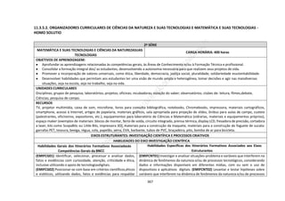 367
11.3.5.2. ORGANIZADORES CURRICULARES DE CIÊNCIAS DA NATUREZA E SUAS TECNOLOGIAS E MATEMÁTICA E SUAS TECNOLOGIAS -
HOMO SOLUTIO
2ª SÉRIE
MATEMÁTICA E SUAS TECNOLOGIAS E CIÊNCIAS DA NATUREZASUAS
TECNOLOGIAS
CARGA HORÁRIA: 400 horas
OBJETIVOS DE APRENDIZAGEM:
● Aprofundar as aprendizagens relacionadas às competências gerais, às Áreas de Conhecimento e/ou à Formação Técnica e profissional.
● Consolidar a formação integral dos/ as estudantes, desenvolvendo a autonomia necessária para que realizem seus projetos de vida.
● Promover a incorporação de valores universais, como ética, liberdade, democracia, justiça social, pluralidade, solidariedade esustentabilidade.
● Desenvolver habilidades que permitam aos estudantes ter uma visão de mundo ampla e heterogênea, tomar decisões e agir nas maisdiversas
situações, seja na escola, seja no trabalho, seja na vida.
UNIDADES CURRICULARES
Disciplinas; grupos de pesquisa; laboratórios; projetos; oficinas; incubadoras; estação do saber; observatórios; clubes de: leitura, filmes,debate,
Ciências; pesquisa de campo.
RECURSOS
TV, projetor multimídia, caixa de som, microfone, livros para consulta bibliográfica, notebooks, Chromebooks, impressora, materiais cartográficos,
smartphone, acesso à Internet, artigos de papelaria, materiais gráficos, sala apropriada para projeção de slides, ônibus para aulas de campo, custeio
(palestrantes, oficineiros, expositores, etc.), equipamentos para laboratório de Ciências e Matemática (vidrarias, materiais e equipamentos próprios),
espaço maker (exemplos de materiais: blocos de montar, ferro de solda, circuito integrado, prensa térmica,display LCD, fresadora de precisão, cortadora
a laser, kits como ScopaBits ou Little Bits, impressora 3D), materiais para a construção da maquete, materiais para a construção do foguete de sucata:
garrafas PET, tesoura, bexiga, régua, cola, papelão, serra, EVA, barbante, tubos de PVC, braçadeira, pito, bomba de ar para bicicleta.
EIXOS ESTRUTURANTES: INVESTIGAÇÃO CIENTÍFICA E PROCESSOS CRIATIVOS
HABILIDADES DO EIXO INVESTIGAÇÃO CIENTÍFICA
Habilidades Gerais dos Itinerários Formativos Associadasàs
Competências Gerais da BNCC
Habilidades Específicas dos Itinerários Formativos Associados aos Eixos
Estruturantes
(EMIFCG01) Identificar, selecionar, processar e analisar dados,
fatos e evidências com curiosidade, atenção, criticidade e ética,
inclusive utilizando o apoio de tecnologiasdigitais.
(EMIFCG02) Posicionar-se com base em critérios científicos,éticos
e estéticos, utilizando dados, fatos e evidências para respaldar
(EMIFCNT01) Investigar e analisar situações-problema e variáveis que interferem na
dinâmica de fenômenos da natureza e/ou de processos tecnológicos, considerando
dados e informações disponíveis em diferentes mídias, com ou sem o uso de
dispositivos e aplicativos digitais. (EMIFCNT02) Levantar e testar hipóteses sobre
variáveis que interferem na dinâmica de fenômenos da natureza e/ou de processos
 