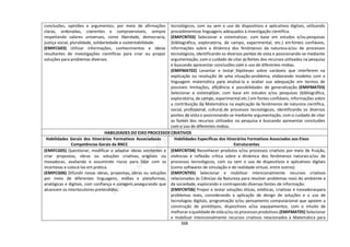 368
conclusões, opiniões e argumentos, por meio de afirmações
claras, ordenadas, coerentes e compreensíveis, sempre
respeitando valores universais, como liberdade, democracia,
justiça social, pluralidade, solidariedade e sustentabilidade.
(EMIFCG03) Utilizar informações, conhecimentos e ideias
resultantes de investigações científicas para criar ou propor
soluções para problemas diversos.
tecnológicos, com ou sem o uso de dispositivos e aplicativos digitais, utilizando
procedimentose linguagens adequados à investigação científica.
(EMIFCNT03) Selecionar e sistematizar, com base em estudos e/ou pesquisas
(bibliográfica, exploratória, de campo, experimental, etc.) emfontes confiáveis,
informações sobre a dinâmica dos fenômenos da natureza e/ou de processos
tecnológicos, identificando os diversos pontos de vista e posicionando-se mediante
argumentação, com o cuidado de citar as fontes dos recursos utilizados na pesquisa
e buscando apresentar conclusões com o uso de diferentes mídias.
(EMIFMAT02) Levantar e testar hipóteses sobre variáveis que interferem na
explicação ou resolução de uma situação-problema, elaborando modelos com a
linguagem matemática para analisá-la e avaliar sua adequação em termos de
possíveis limitações, eficiência e possibilidades de generalização. (EMIFMAT03)
Selecionar e sistematizar, com base em estudos e/ou pesquisas (bibliográfica,
exploratória, de campo, experimental etc.) em fontes confiáveis, informações sobre
a contribuição da Matemática na explicação de fenômenos de natureza científica,
social, profissional, cultural,de processos tecnológicos, identificando os diversos
pontos de vista e posicionando-se mediante argumentação, com o cuidado de citar
as fontes dos recursos utilizados na pesquisa e buscando apresentar conclusões
com o uso de diferentes mídias.
HABILIDADES DO EIXO PROCESSOS CRIATIVOS
Habilidades Gerais dos Itinerários Formativos Associadasàs
Competências Gerais da BNCC
Habilidades Específicas dos Itinerários Formativos Associados aos Eixos
Estruturantes
(EMIFCG05) Questionar, modificar e adaptar ideias existentes e
criar propostas, obras ou soluções criativas, originais ou
inovadoras, avaliando e assumindo riscos para lidar com as
incertezas e colocá-las em prática.
(EMIFCG06) Difundir novas ideias, propostas, obras ou soluções
por meio de diferentes linguagens, mídias e plataformas,
analógicas e digitais, com confiança e coragem,assegurando que
alcancem os interlocutores pretendidos.
(EMIFCNT04) Reconhecer produtos e/ou processos criativos por meio de fruição,
vivências e reflexão crítica sobre a dinâmica dos fenômenos naturais e/ou de
processos tecnológicos, com ou sem o uso de dispositivos e aplicativos digitais
(como softwares de simulação e de realidade virtual, entre outros).
(EMIFCNT05) Selecionar e mobilizar intencionalmente recursos criativos
relacionados às Ciências da Natureza para resolver problemas reais do ambiente e
da sociedade, explorando e contrapondo diversas fontes de informação.
(EMIFCNT06) Propor e testar soluções éticas, estéticas, criativas e inovadoraspara
problemas reais, considerando a aplicação de design de soluções e o uso de
tecnologias digitais, programação e/ou pensamento computacional que apoiem a
construção de protótipos, dispositivos e/ou equipamentos, com o intuito de
melhorar a qualidade de vida e/ou os processos produtivos.(EMIFMAT05) Selecionar
e mobilizar intencionalmente recursos criativos relacionados à Matemática para
 