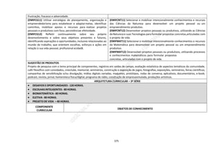 375
frustração, fracasso e adversidade.
(EMIFCG11) Utilizar estratégias de planejamento, organização e
empreendedorismo para estabelecer e adaptarmetas, identificar
caminhos, mobilizar apoios e recursos para realizar projetos
pessoais e produtivos com foco, persistênciae efetividade.
(EMIFCG12) Refletir continuamente sobre seu próprio
desenvolvimento e sobre seus objetivos presentes e futuros,
identificando aspirações e oportunidades, inclusive relacionadas ao
mundo do trabalho, que orientem escolhas, esforços e ações em
relação à sua vida pessoal, profissional ecidadã.
(EMIFCNT11) Selecionar e mobilizar intencionalmente conhecimentos e recursos
das Ciências da Natureza para desenvolver um projeto pessoal ou um
empreendimento produtivo.
(EMIFCNT12) Desenvolver projetos pessoais ou produtivos, utilizando as Ciências
da Natureza e suas Tecnologias para formular propostas concretas,articuladas com
o projeto de vida.
(EMIFMAT11) Selecionar e mobilizar intencionalmente conhecimentos e recursos
da Matemática para desenvolver um projeto pessoal ou um empreendimento
produtivo.
(EMIFMAT12) Desenvolver projetos pessoais ou produtivos, utilizando processos
e conhecimentos matemáticos para formular propostas
concretas, articuladas com o projeto de vida.
SUGESTÃO DE PRODUTOS
Projeto de pesquisa com o tema principal de componentes, registros em saídas de campo, avaliação estatística de aspectos temáticos da comunidade,
café filosófico com convidados, cineclube, memorial, seminários, construção e 